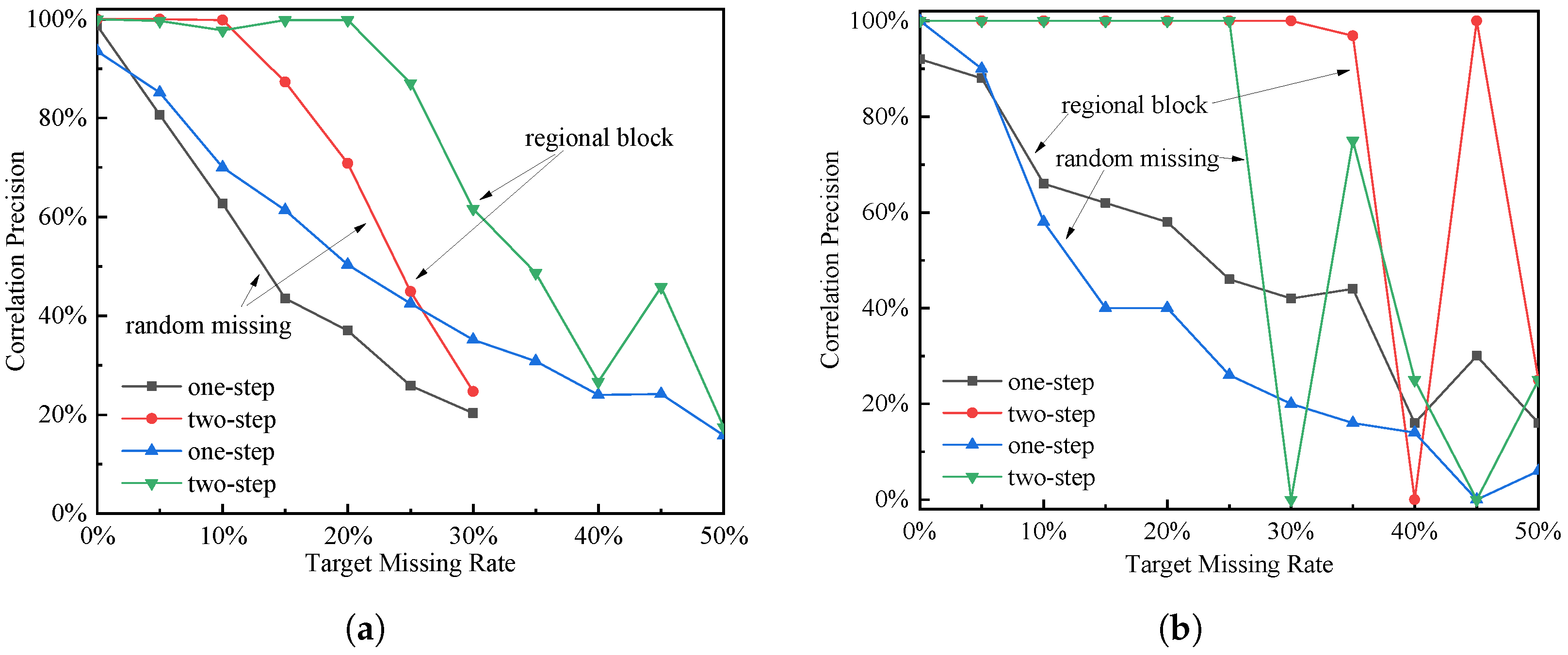 Drones 06 00119 g007