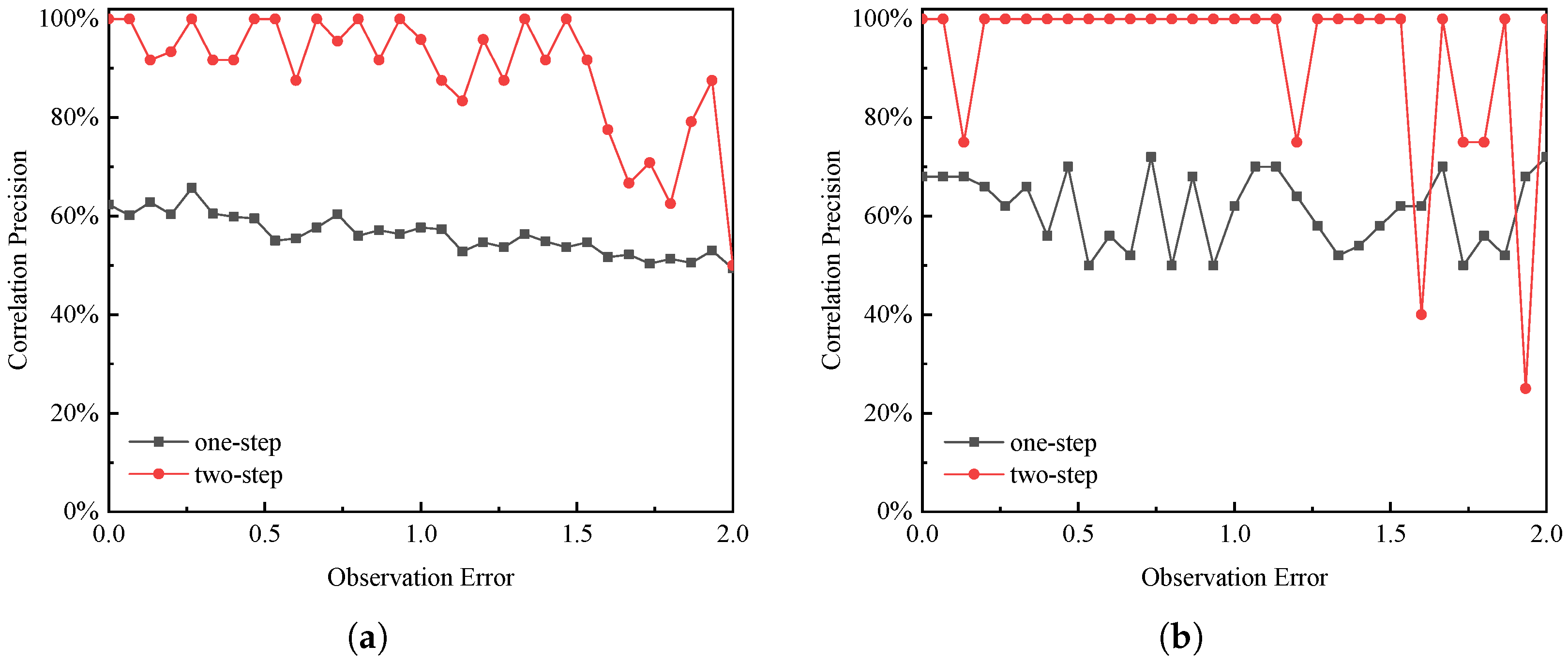 Drones 06 00119 g008