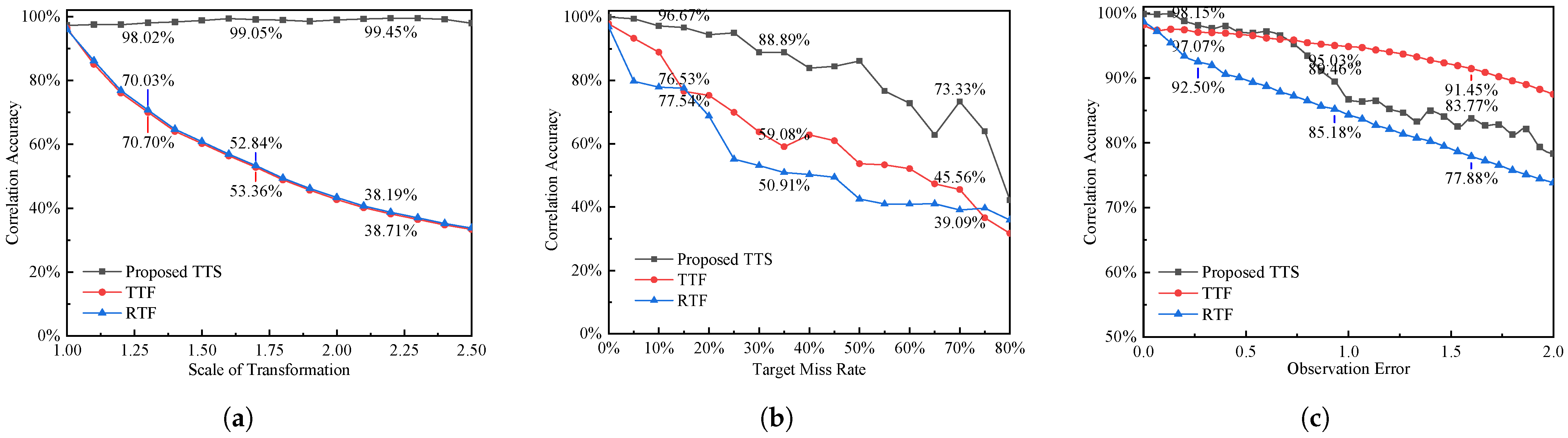 Drones 06 00119 g009