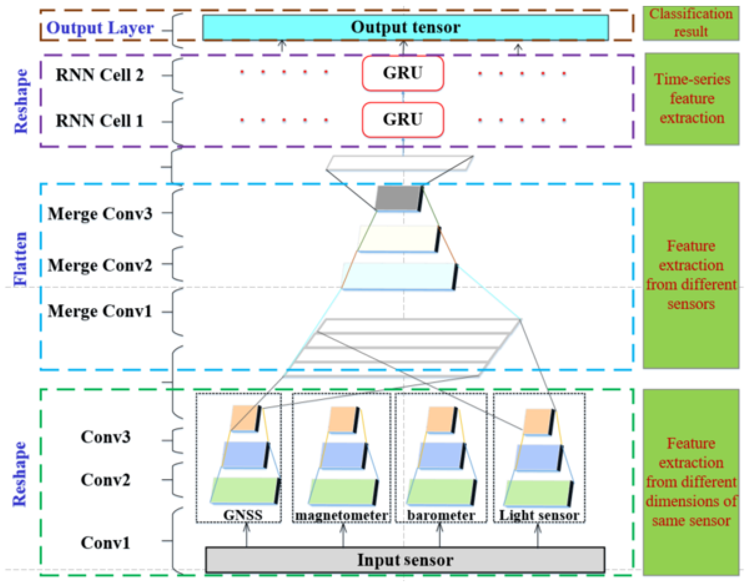 Drones 06 00120 g007