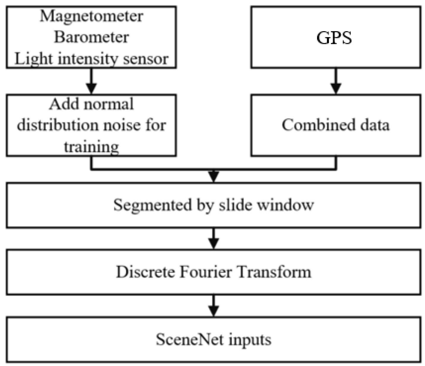 Drones 06 00120 g010
