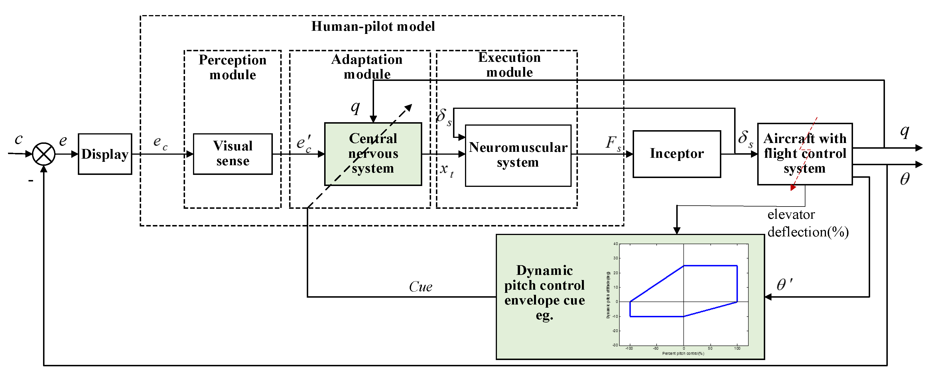 Drones 06 00121 g003 Drones 06 00121 g003
