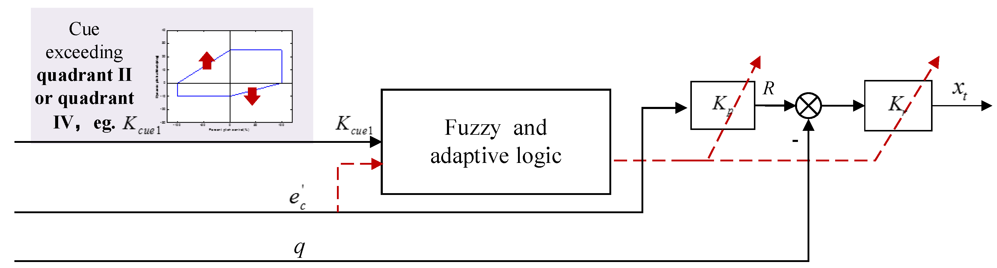 Drones 06 00121 g004 Drones 06 00121 g004