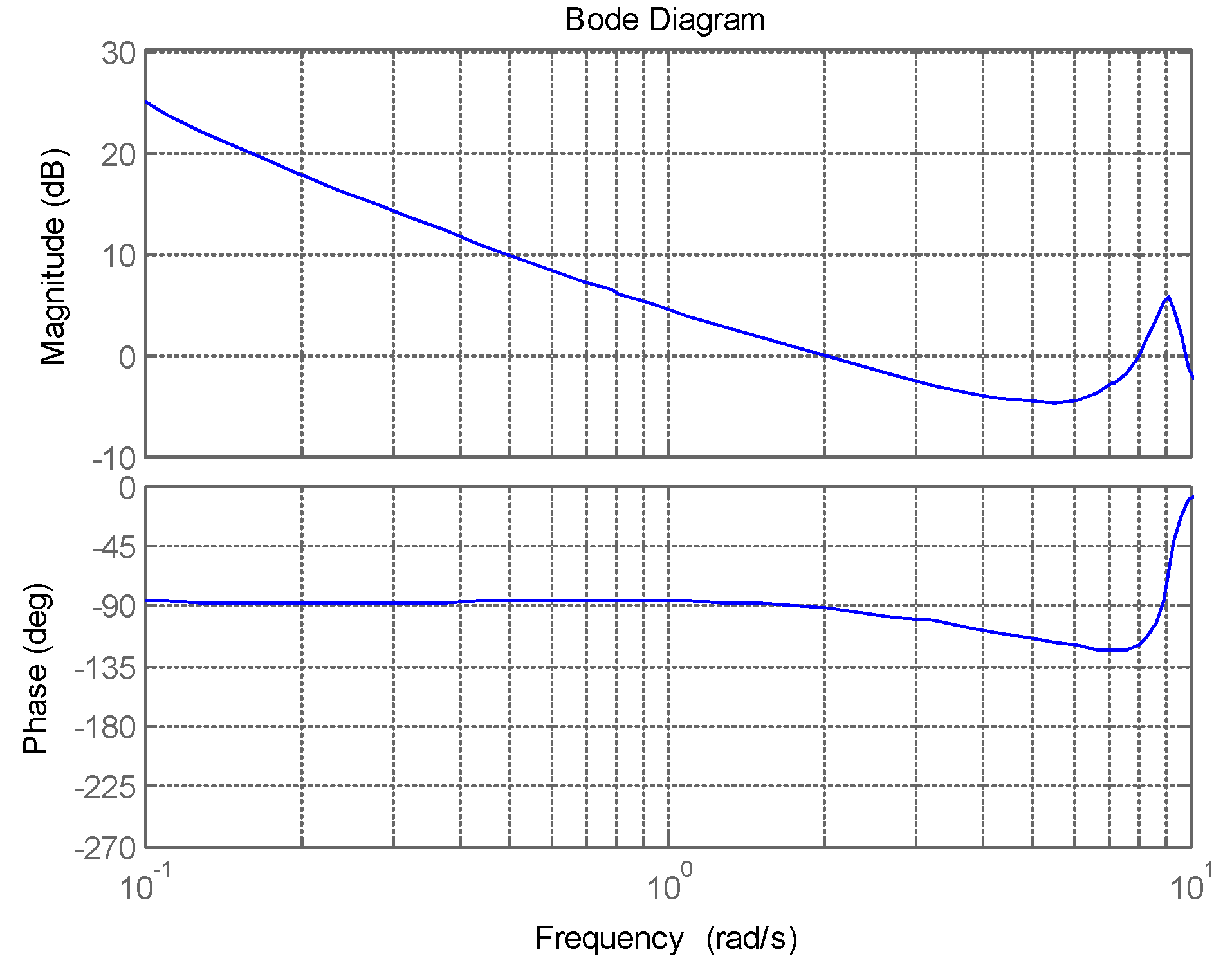 Drones 06 00121 g006 Drones 06 00121 g006