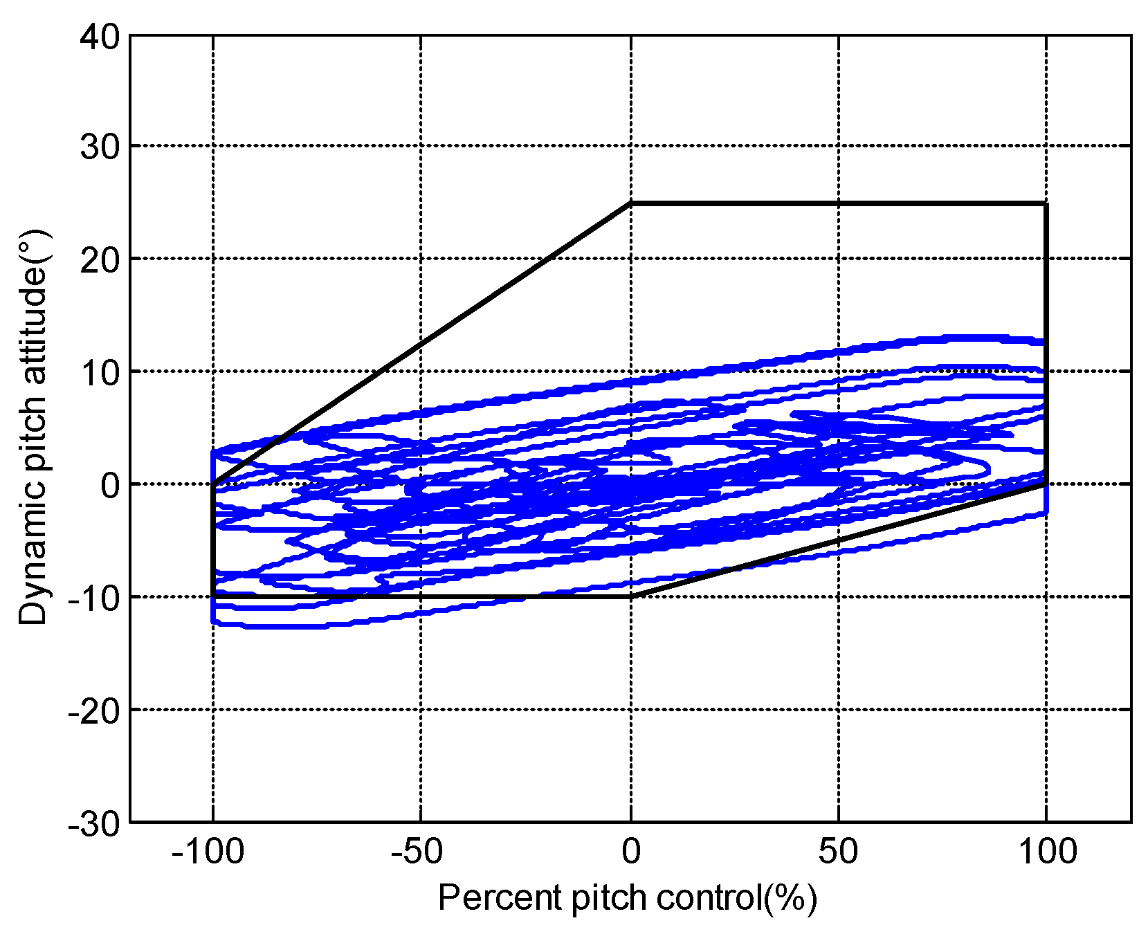 Drones 06 00121 g007 Drones 06 00121 g007