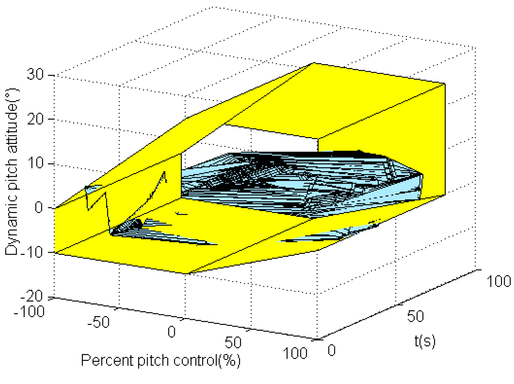 Drones 06 00121 g008 Drones 06 00121 g008