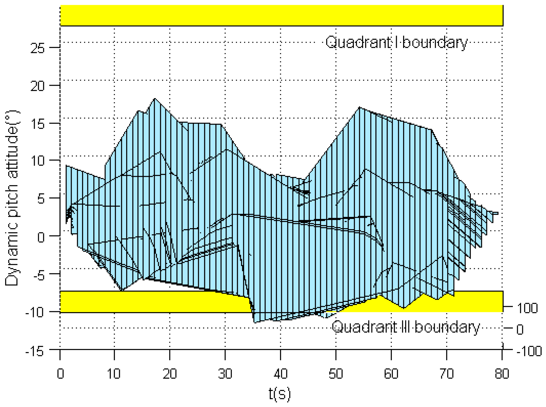 Drones 06 00121 g009 Drones 06 00121 g009