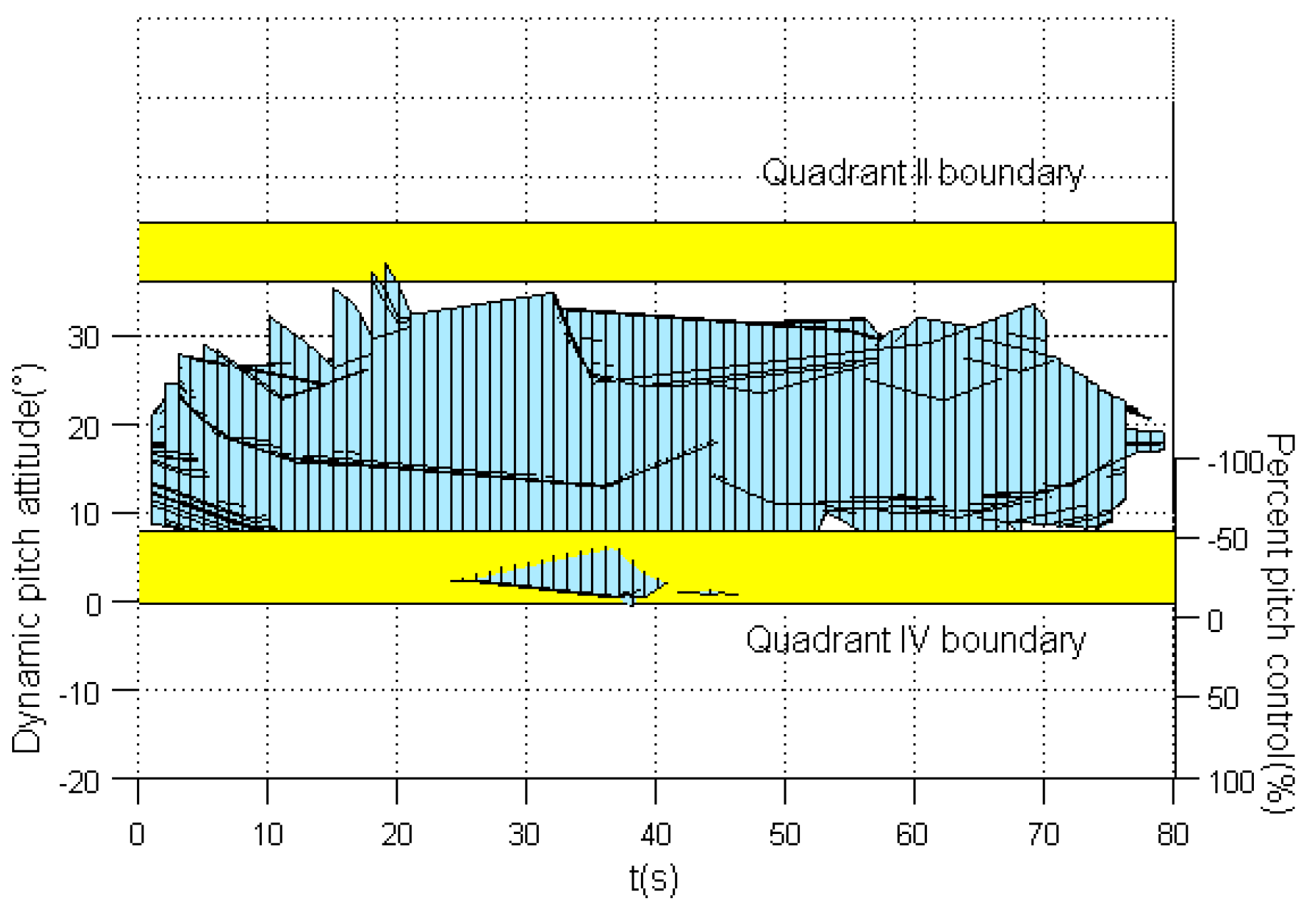 Drones 06 00121 g010 Drones 06 00121 g010
