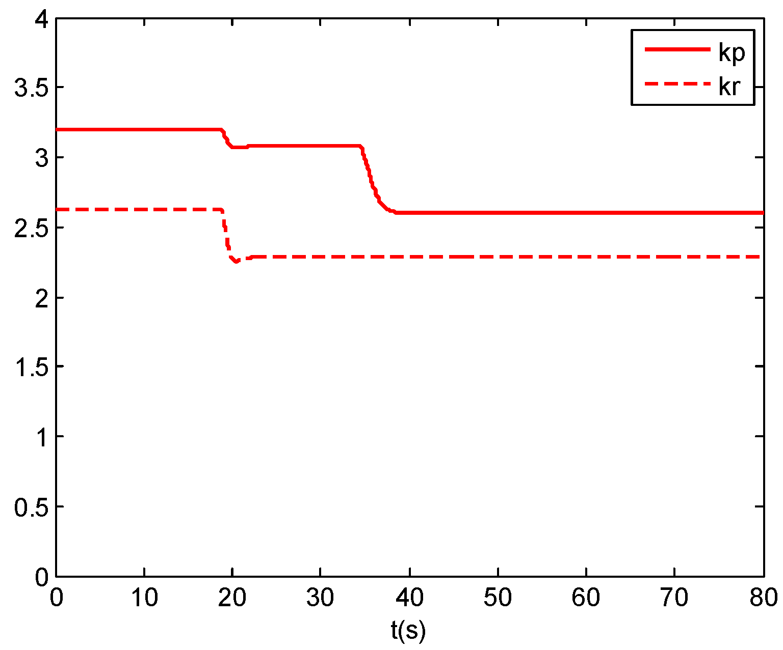 Drones 06 00121 g014 Drones 06 00121 g014