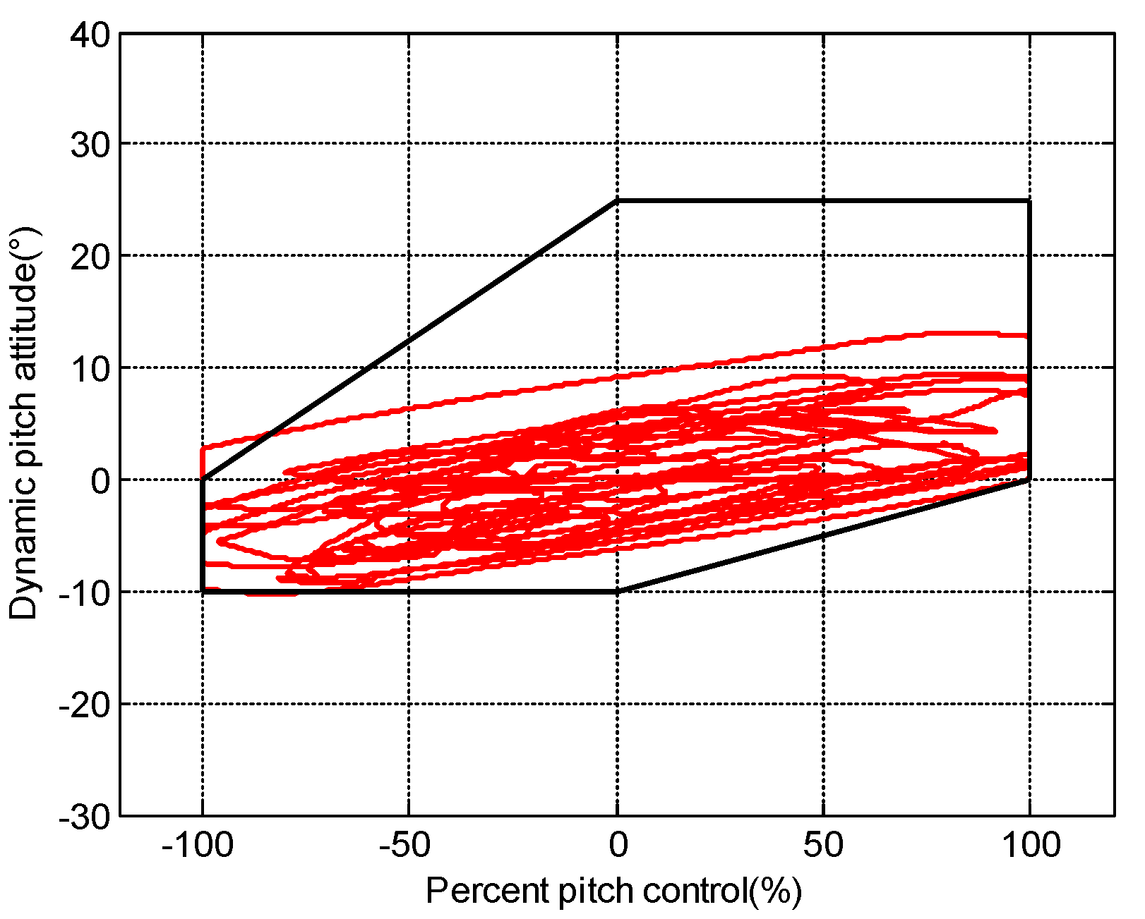 Drones 06 00121 g016 Drones 06 00121 g016