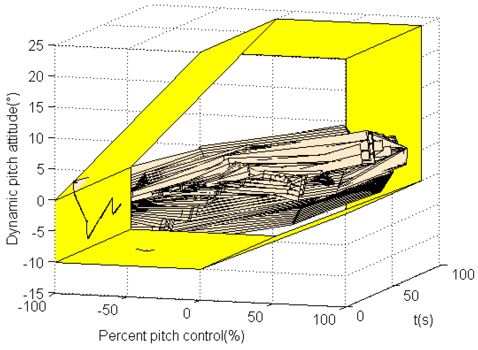 Drones 06 00121 g017 Drones 06 00121 g017