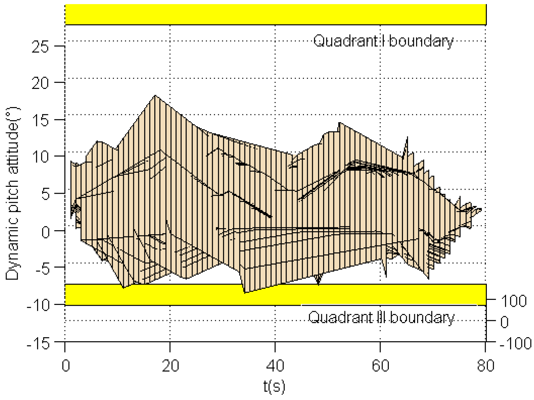 Drones 06 00121 g018 Drones 06 00121 g018