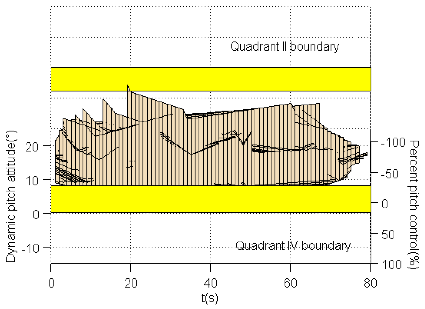 Drones 06 00121 g019 Drones 06 00121 g019