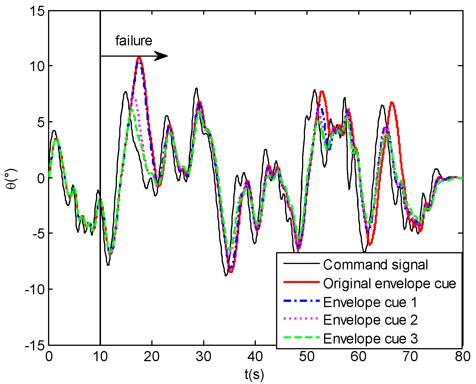 Drones 06 00121 g021 Drones 06 00121 g021