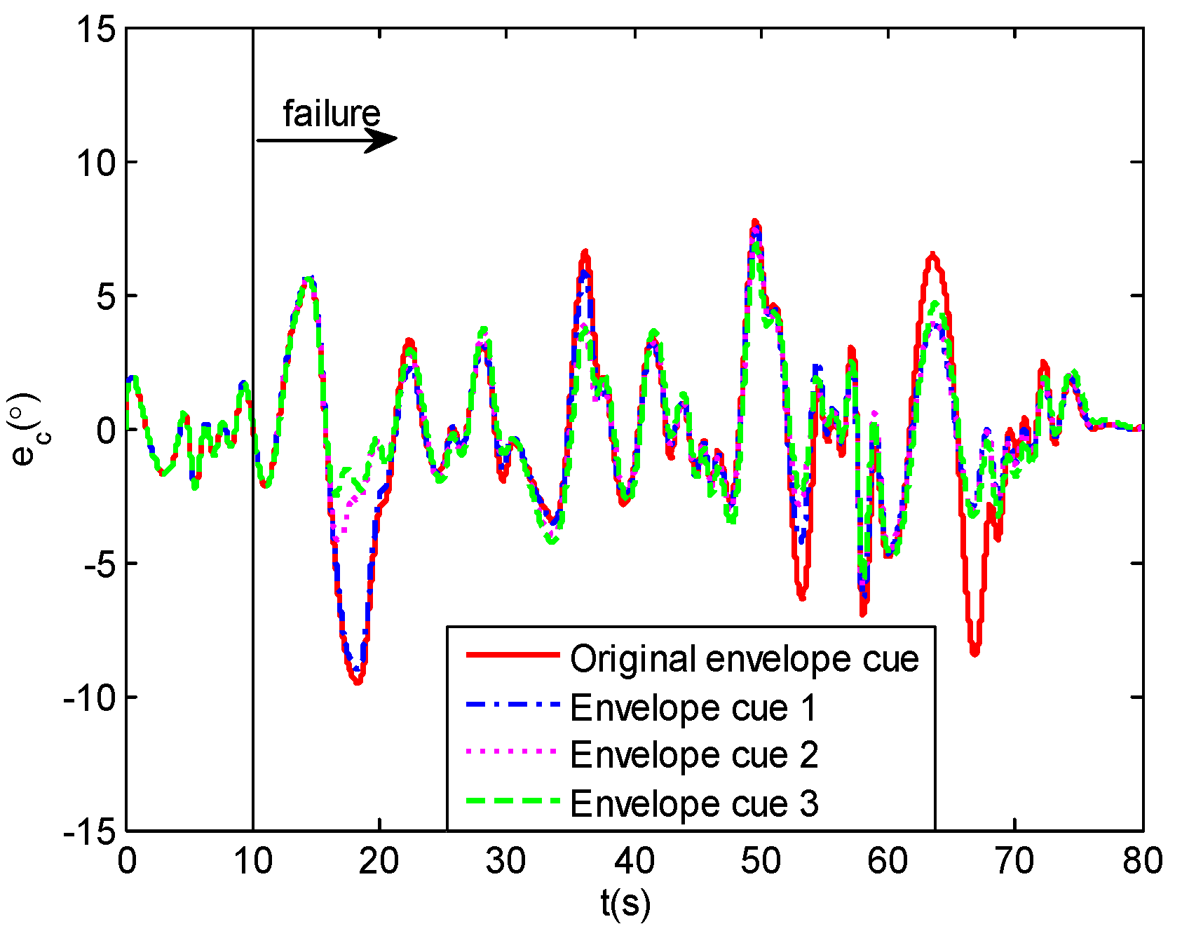 Drones 06 00121 g023 Drones 06 00121 g023