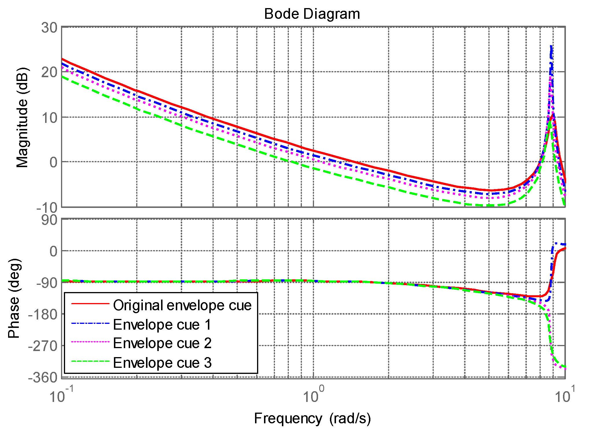 Drones 06 00121 g025 Drones 06 00121 g025