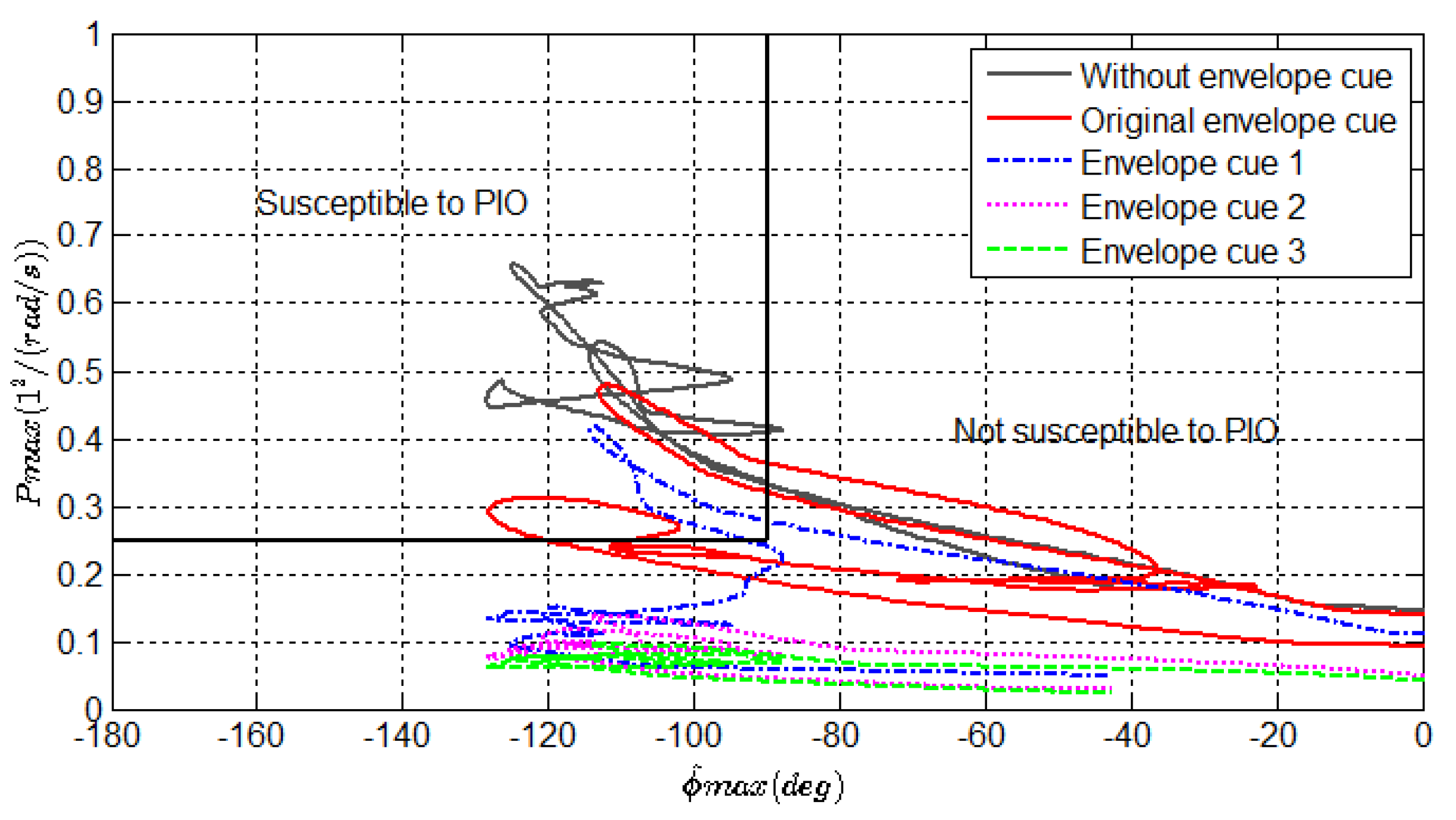 Drones 06 00121 g029 Drones 06 00121 g029