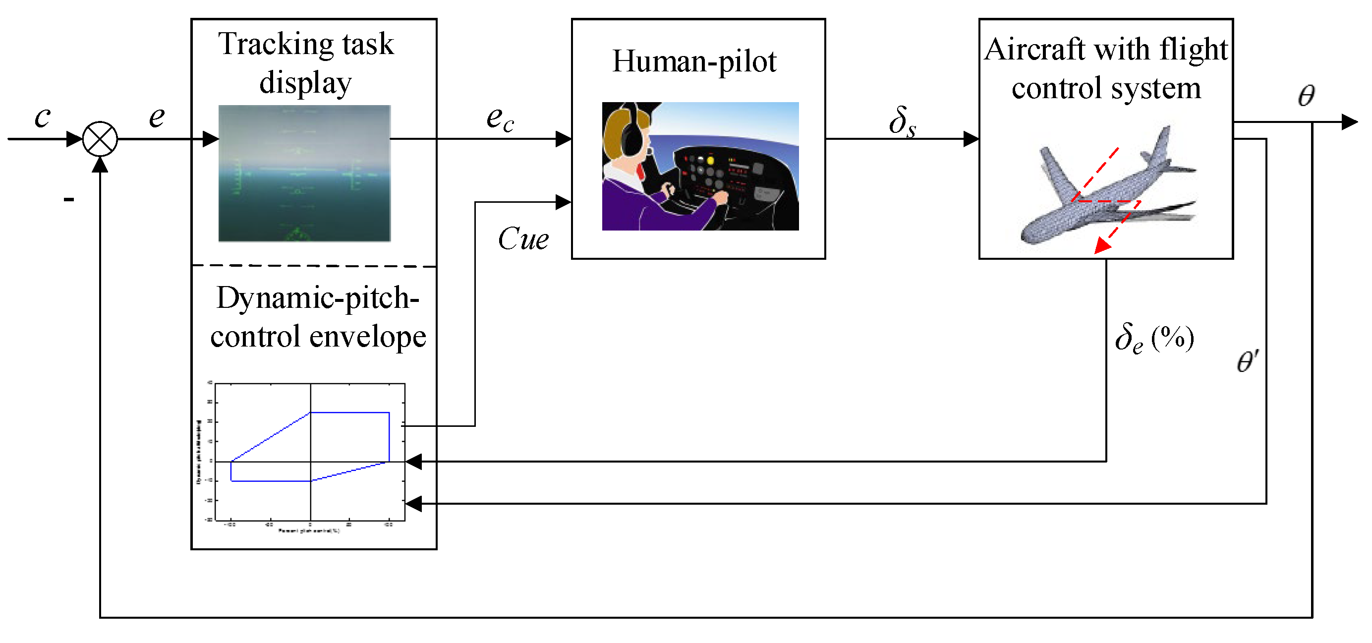 Drones 06 00121 g030 Drones 06 00121 g030