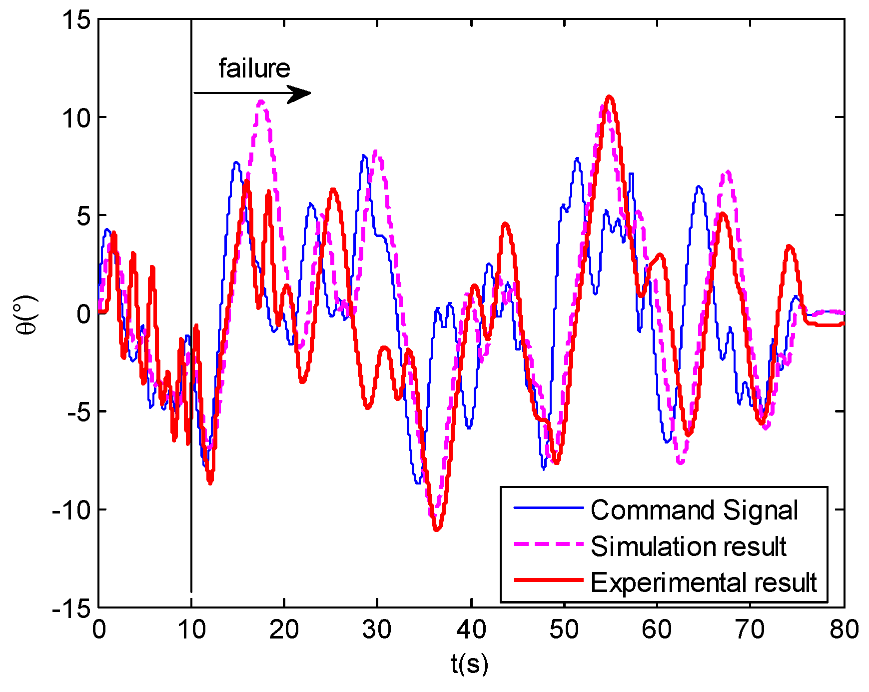 Drones 06 00121 g032 Drones 06 00121 g032