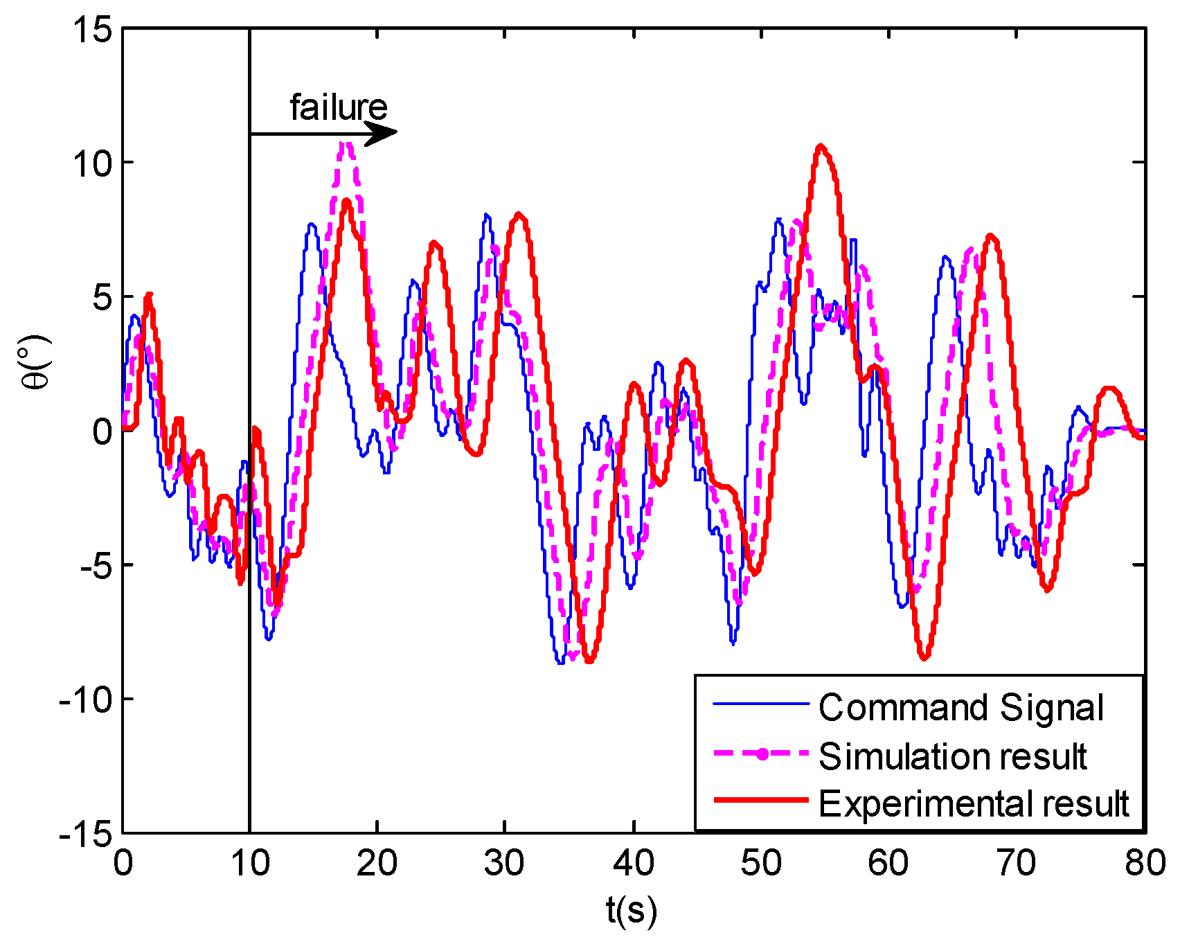 Drones 06 00121 g034 Drones 06 00121 g034