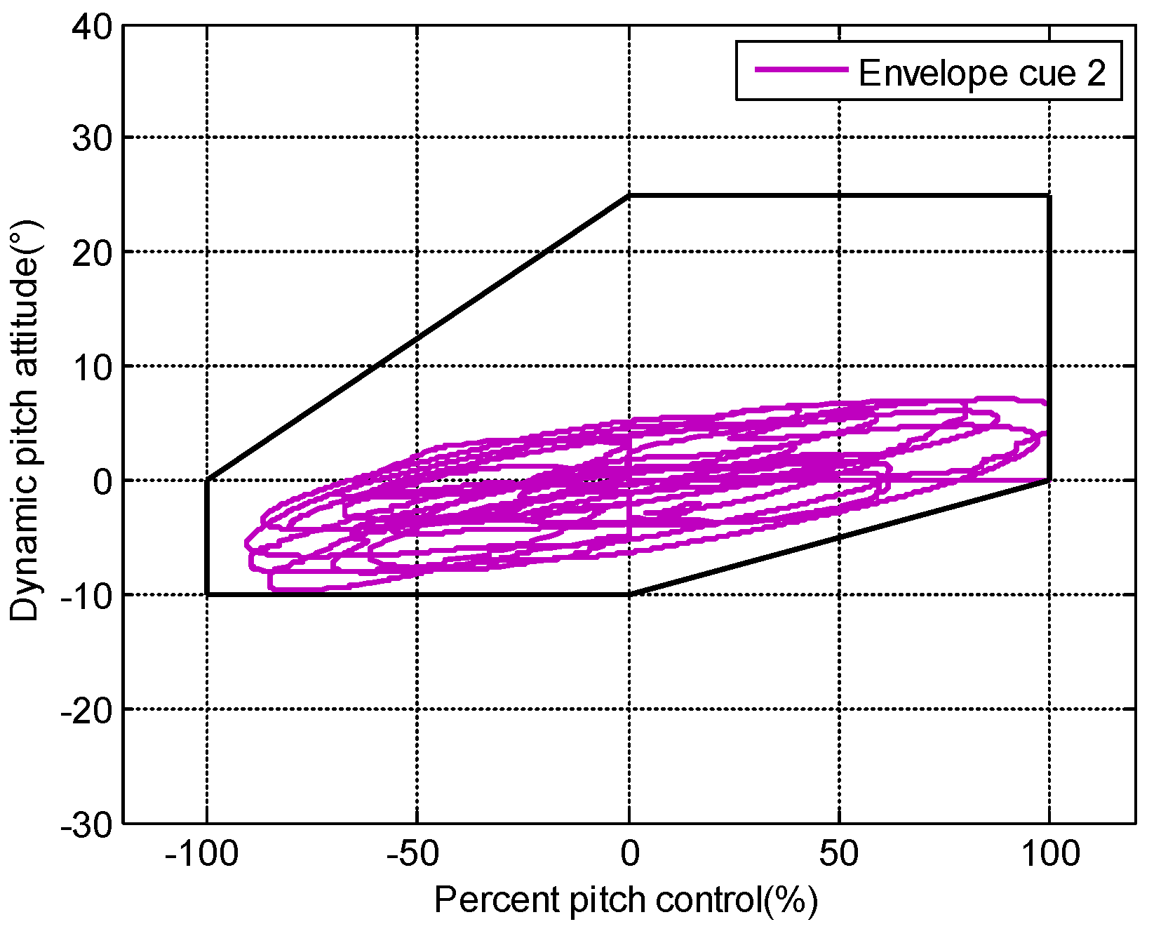 Drones 06 00121 g036 Drones 06 00121 g036