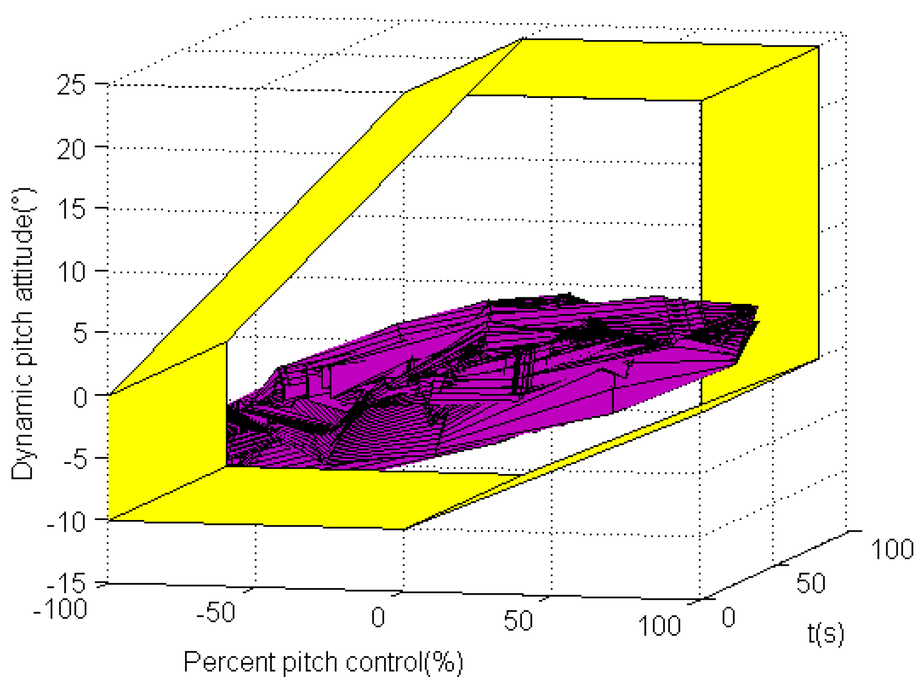 Drones 06 00121 g037 Drones 06 00121 g037