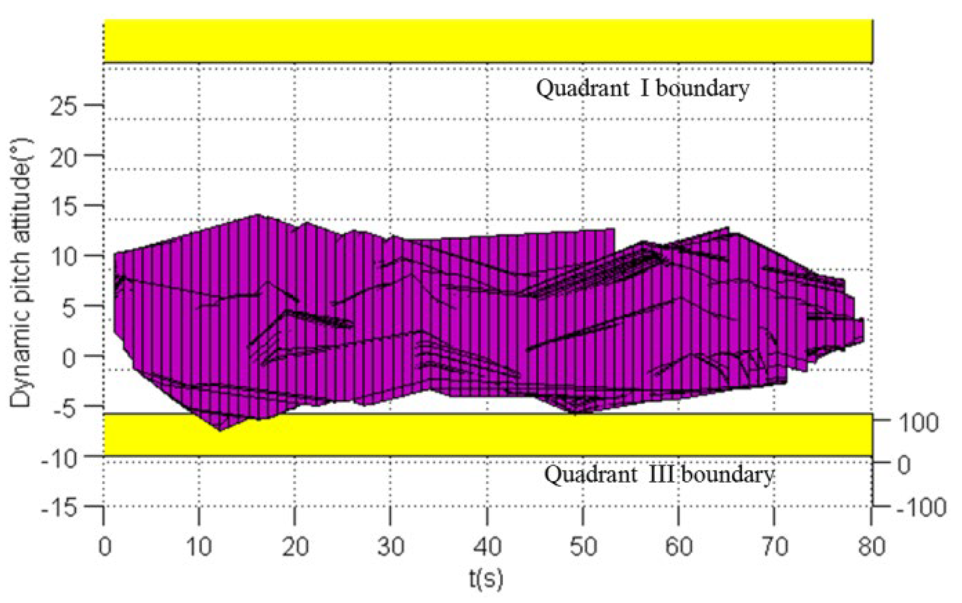 Drones 06 00121 g038 Drones 06 00121 g038