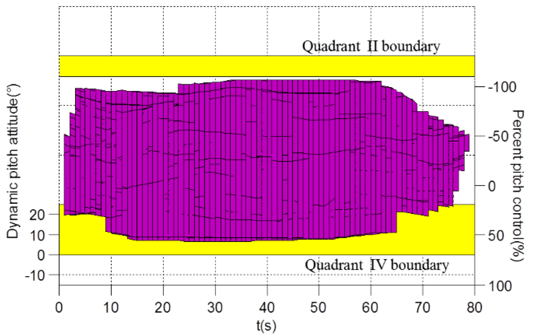 Drones 06 00121 g039 Drones 06 00121 g039