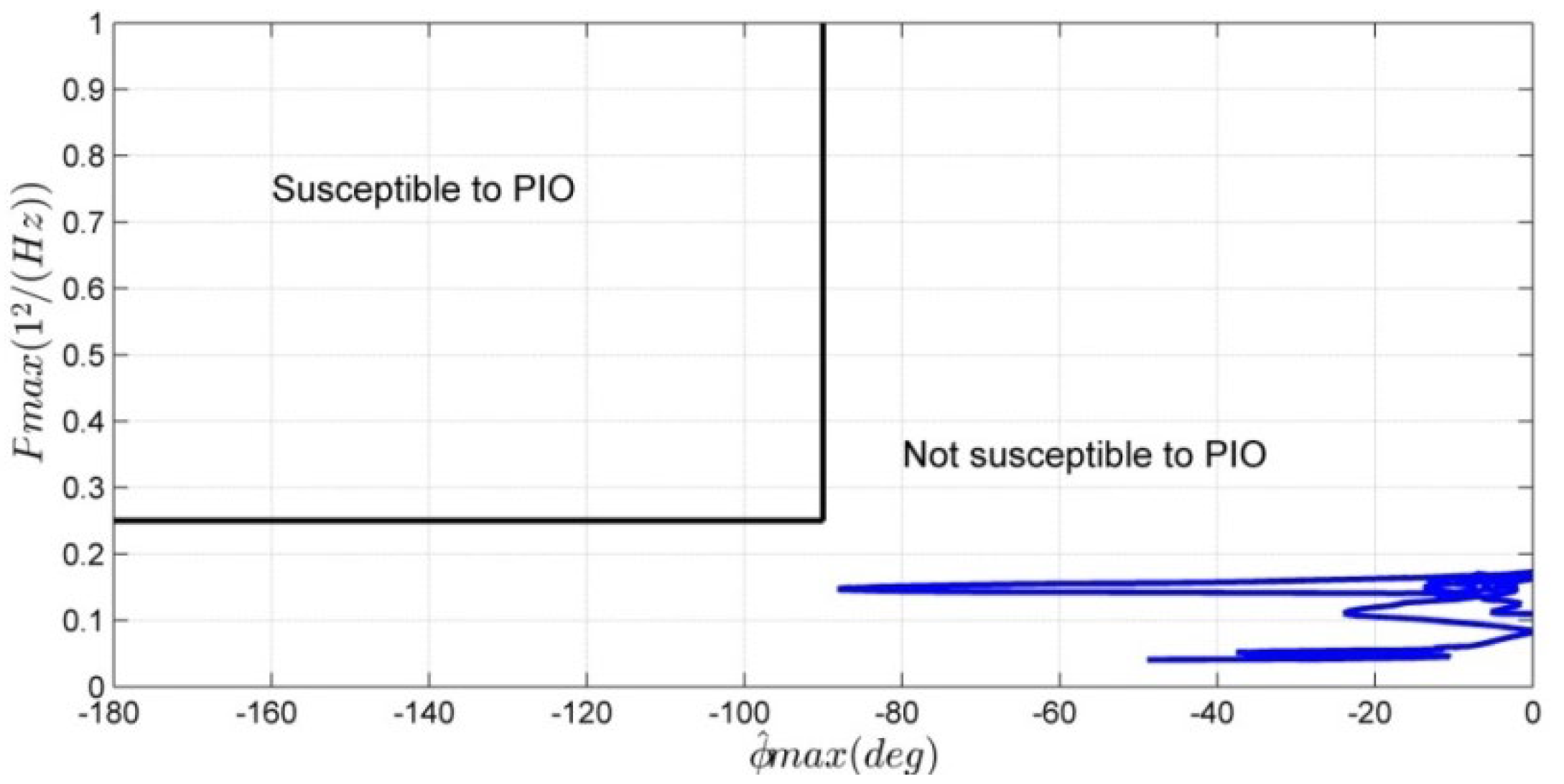Drones 06 00121 g041 Drones 06 00121 g041