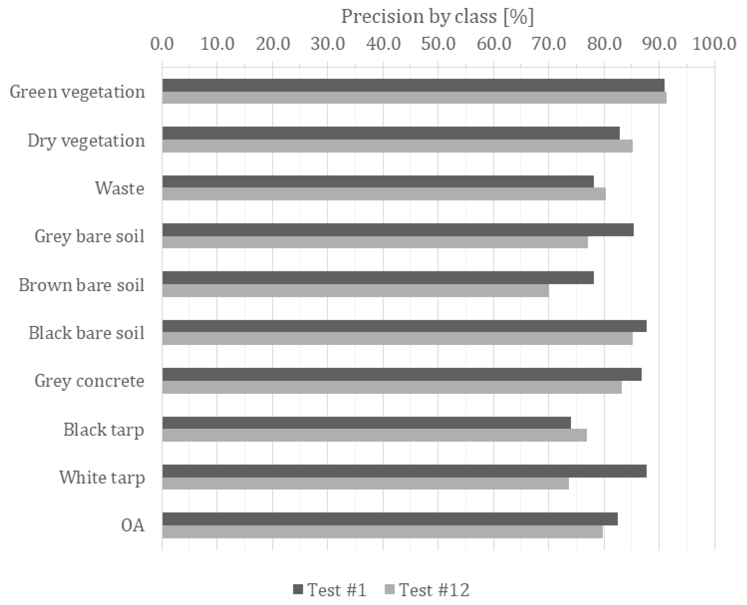 Drones 06 00123 g006