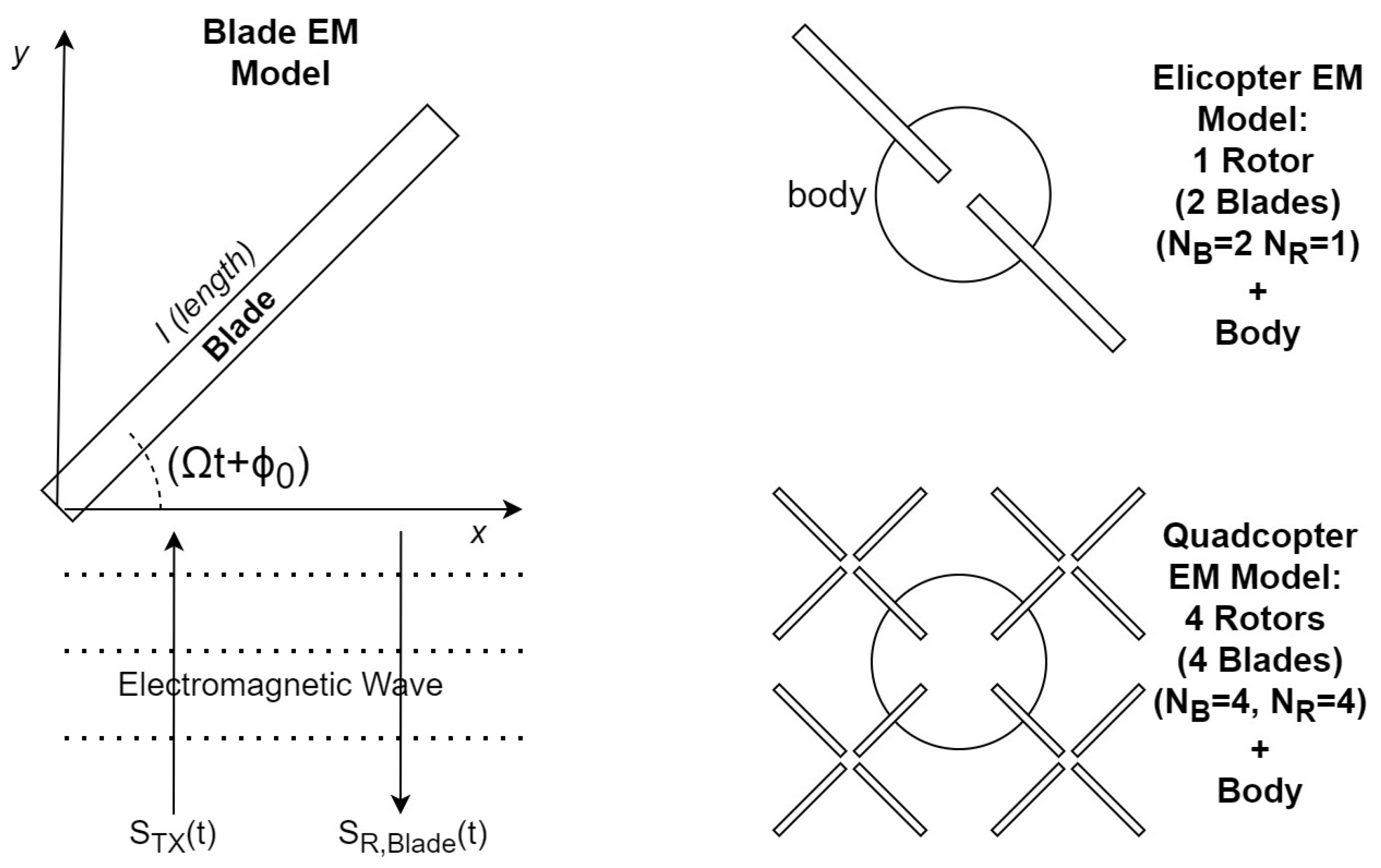 Drones 06 00124 g001 550