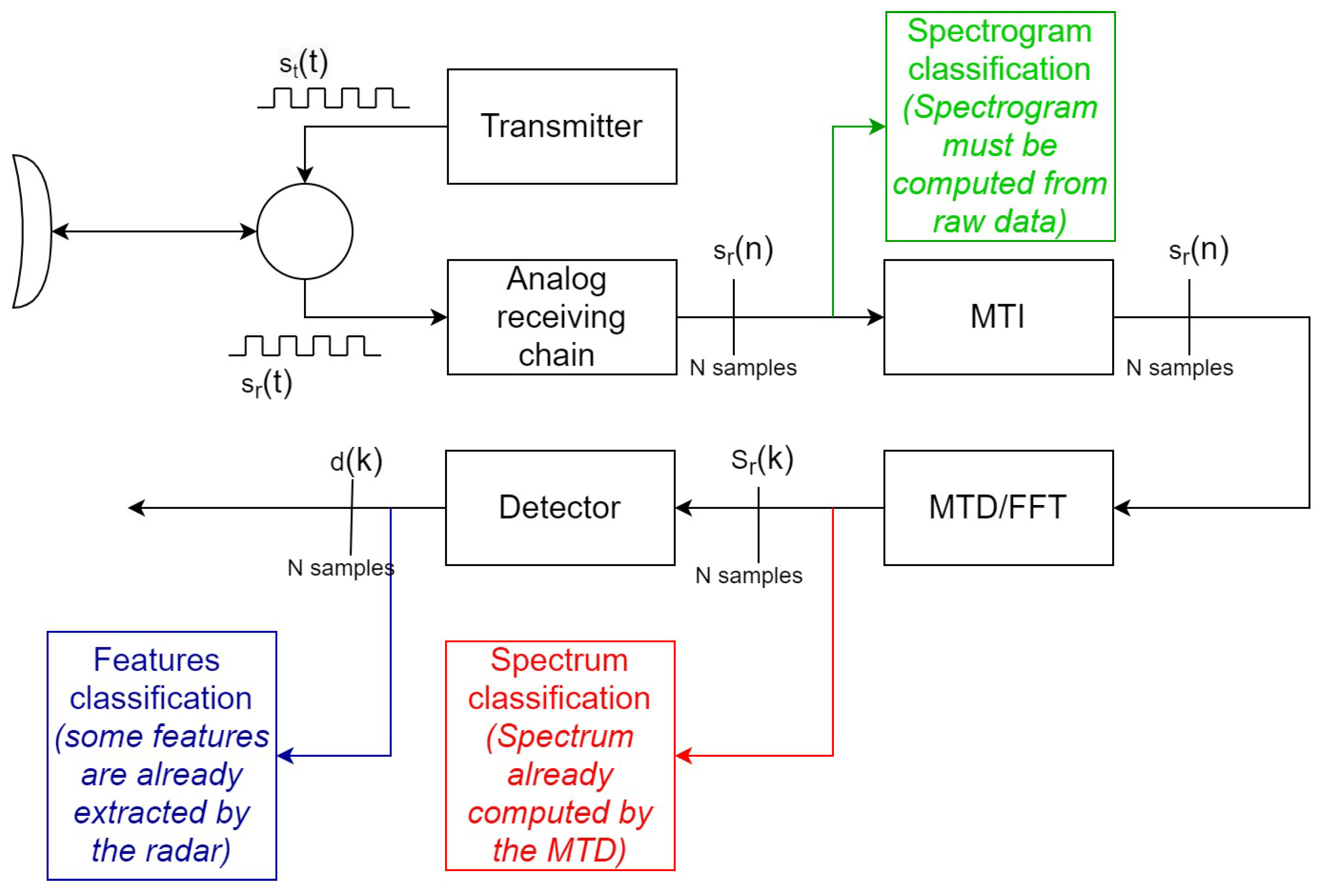 Drones 06 00124 g002 550