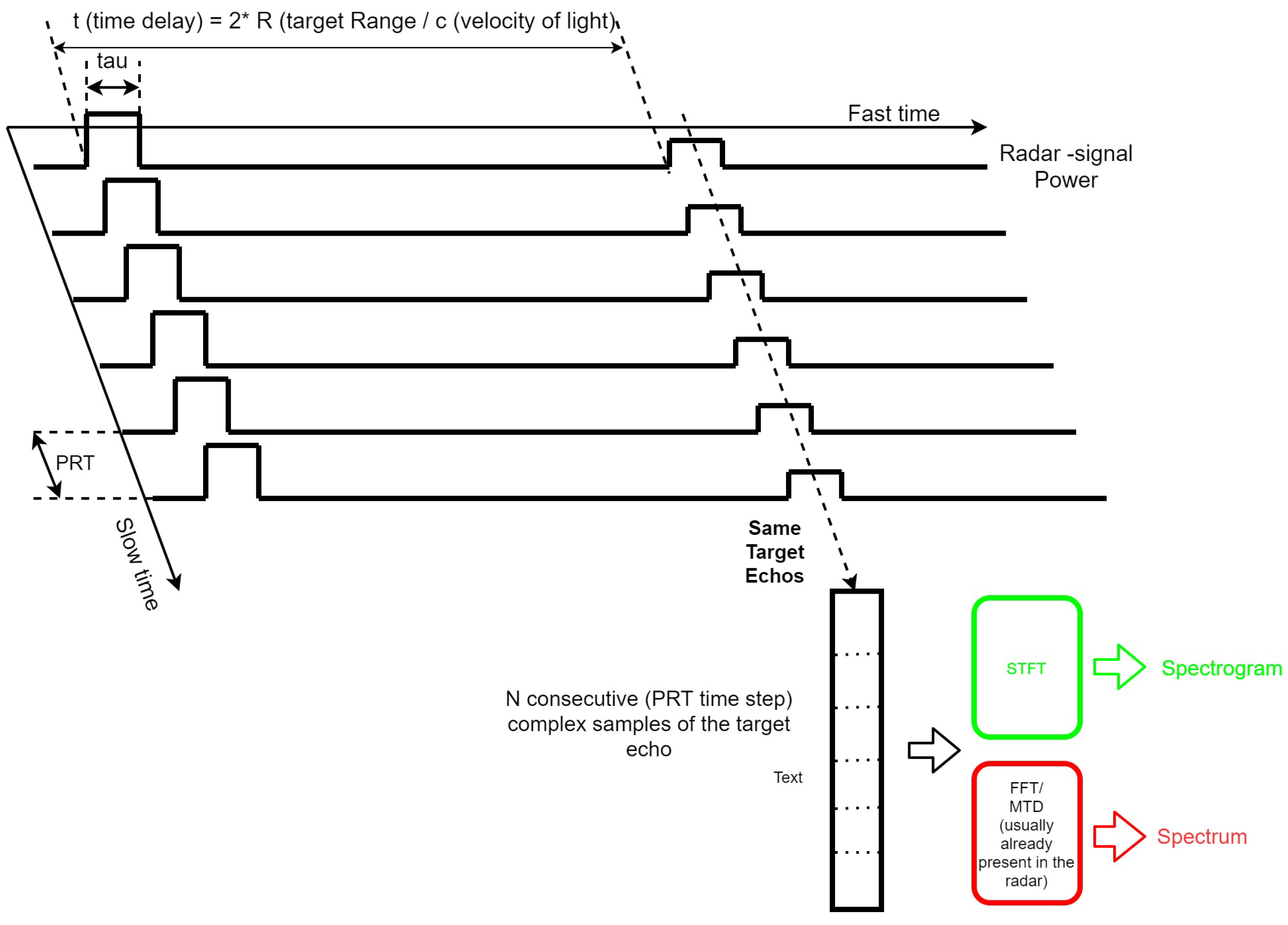 Drones 06 00124 g003 550
