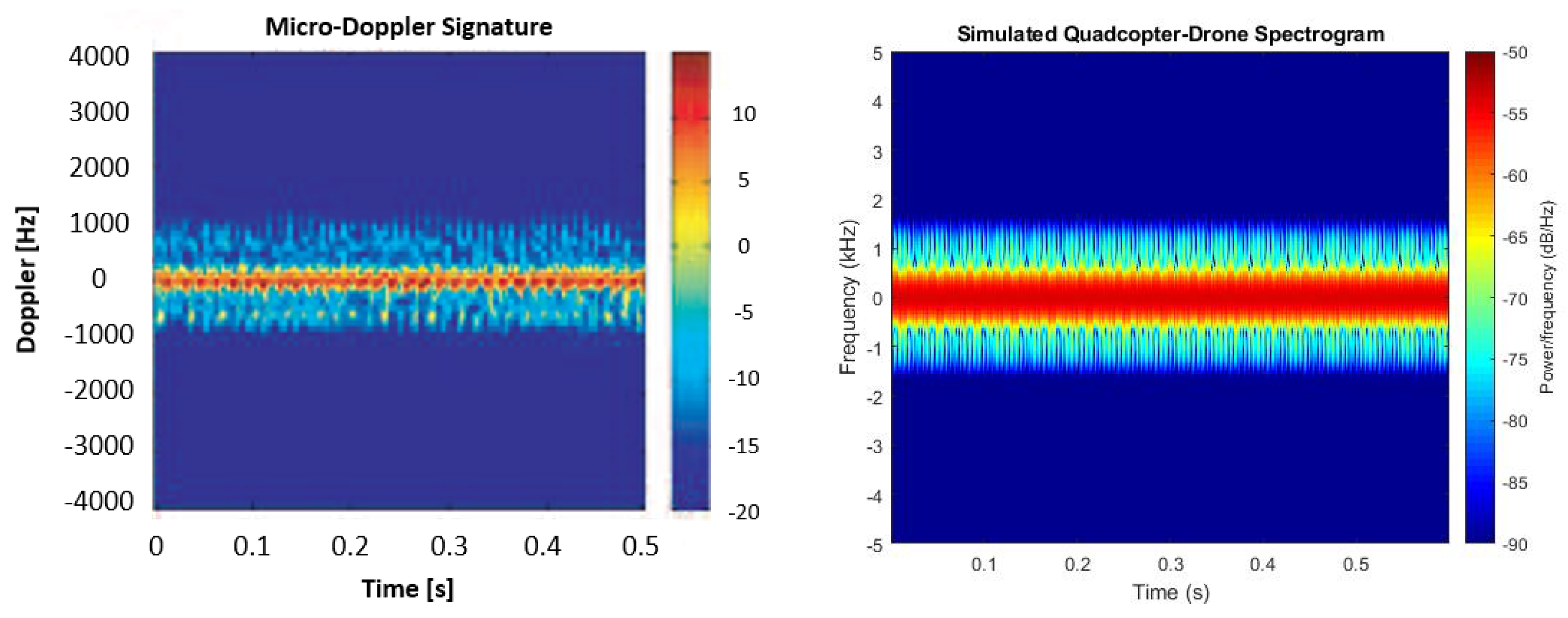 Drones 06 00124 g005 550