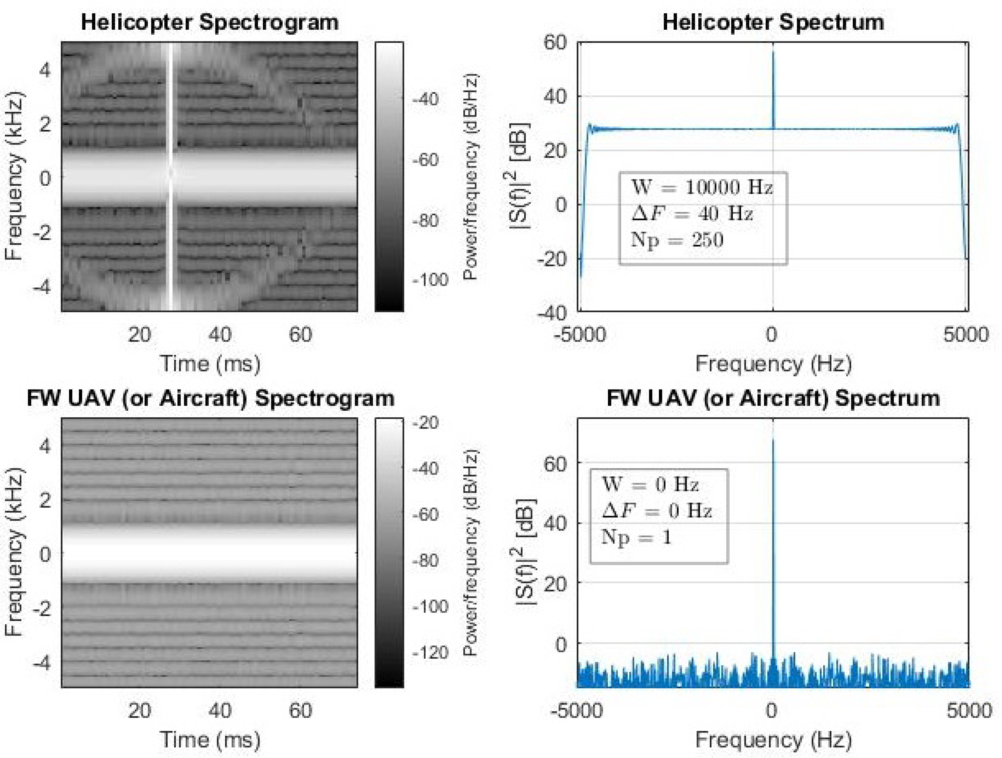 Drones 06 00124 g006a 550