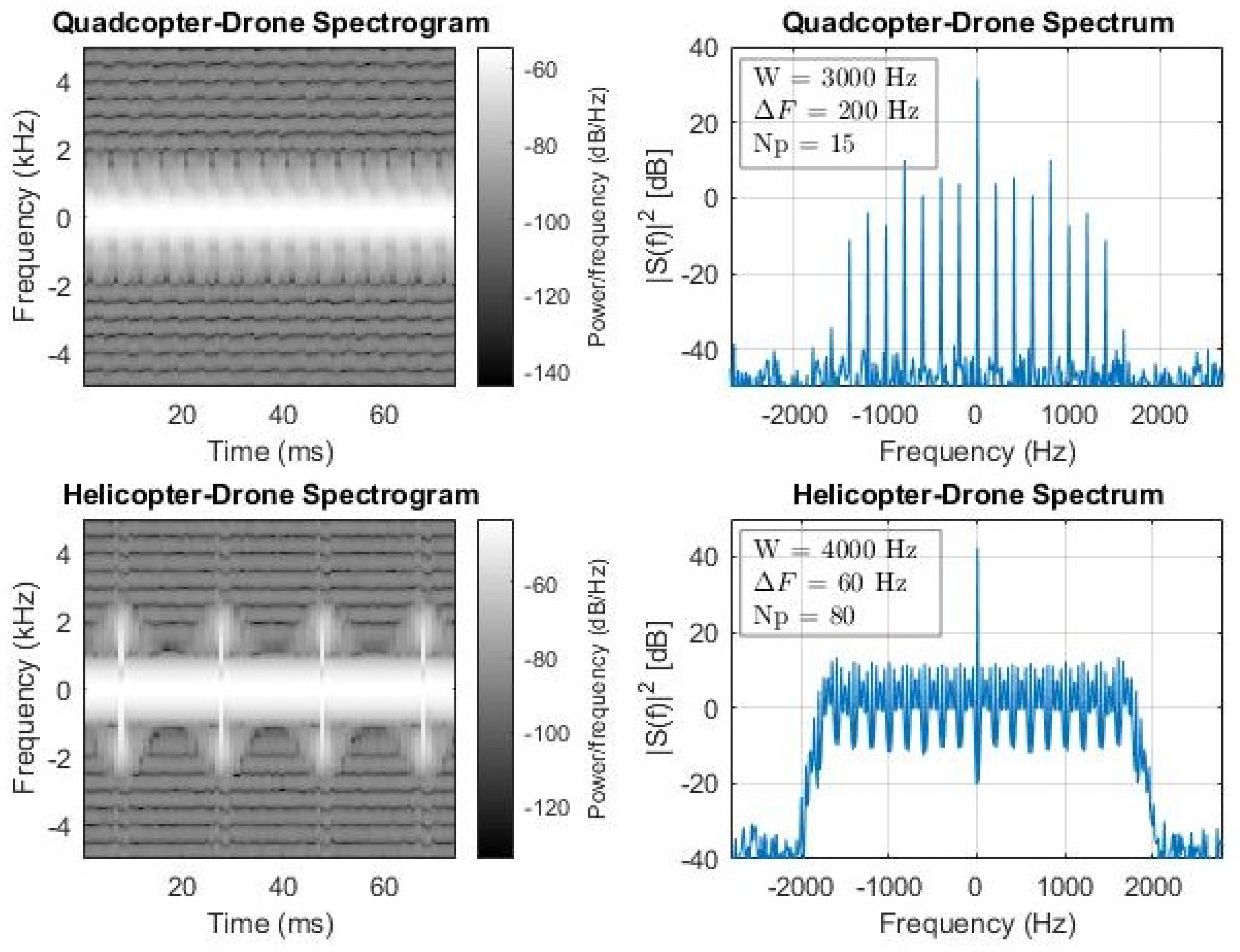 Drones 06 00124 g006b 550