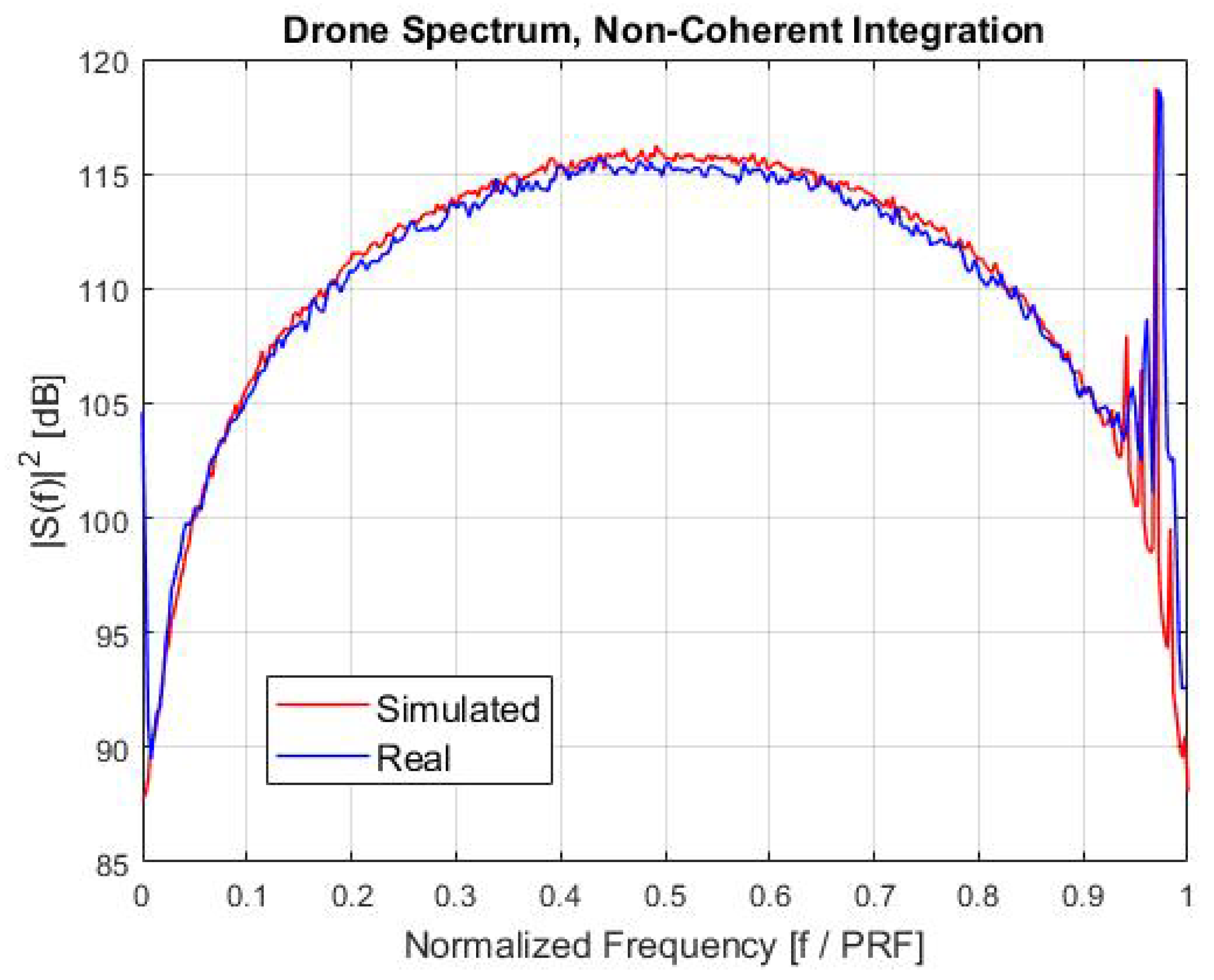 Drones 06 00124 g008 550