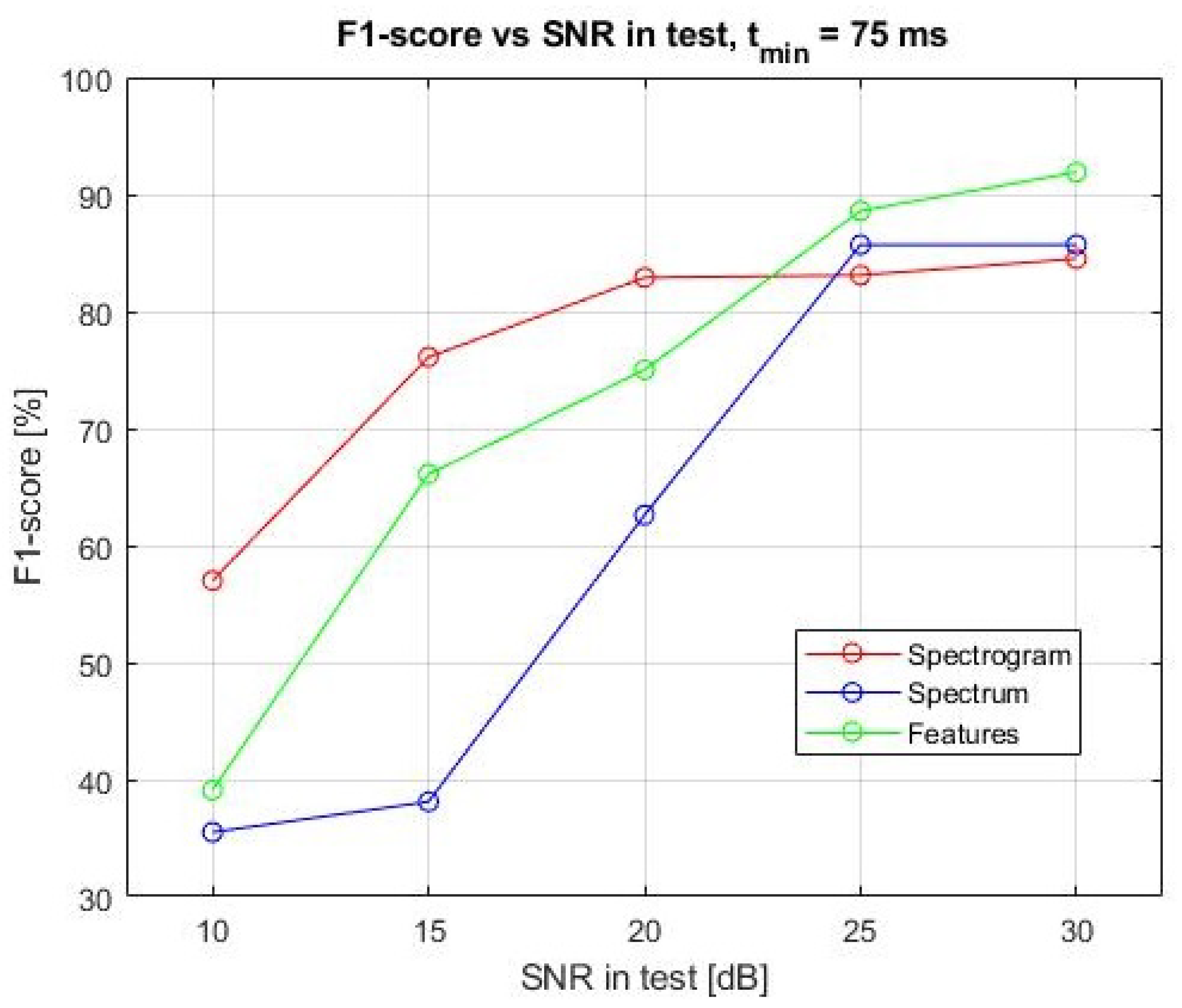 Drones 06 00124 g010 550