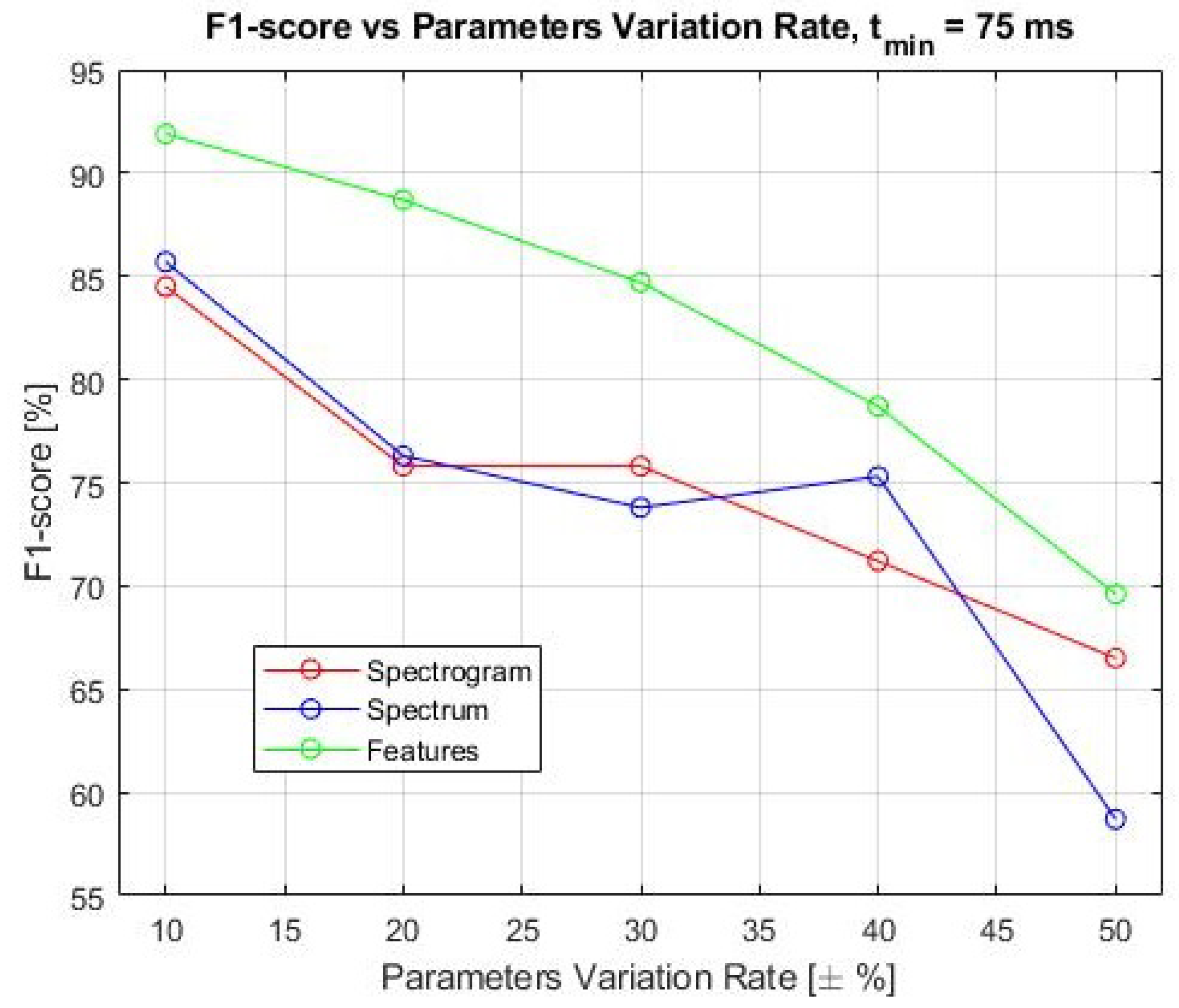 Drones 06 00124 g011 550