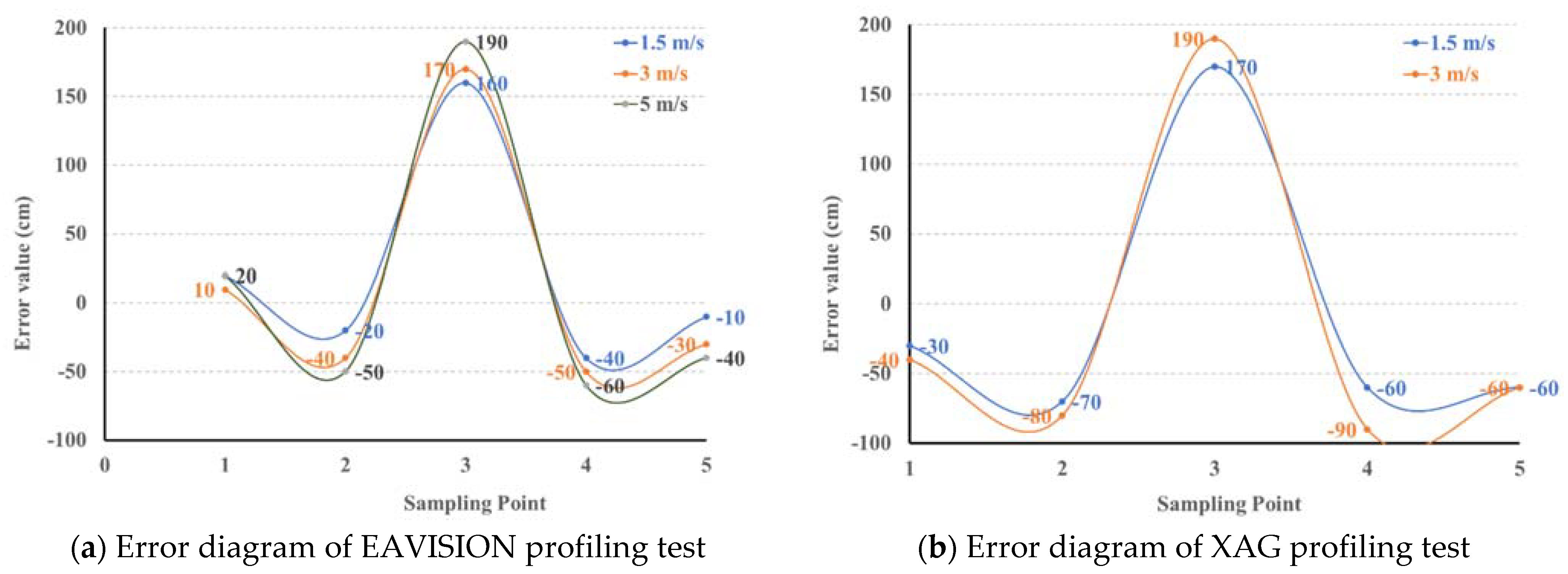 Drones 06 00125 g007 550