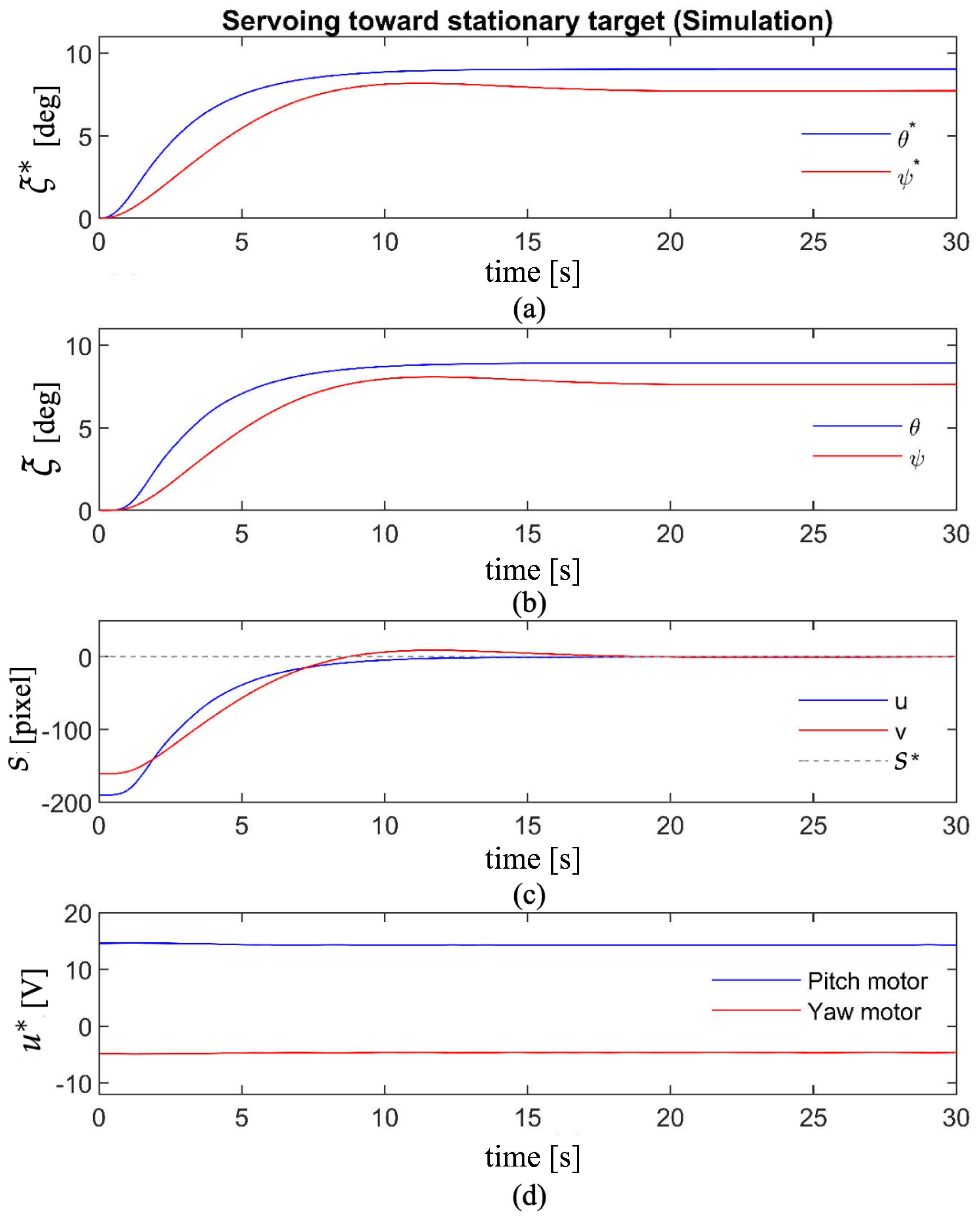 Drones 06 00127 g008