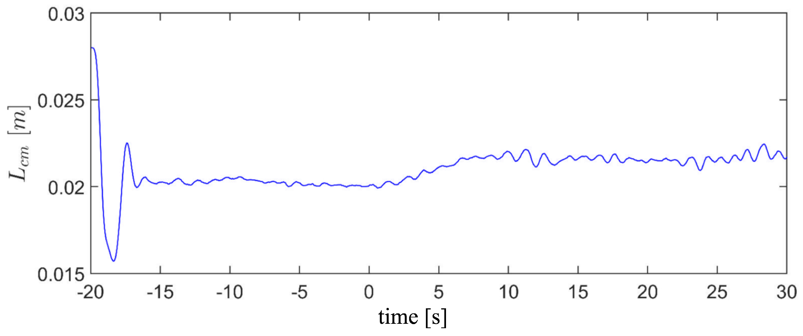 Drones 06 00127 g010