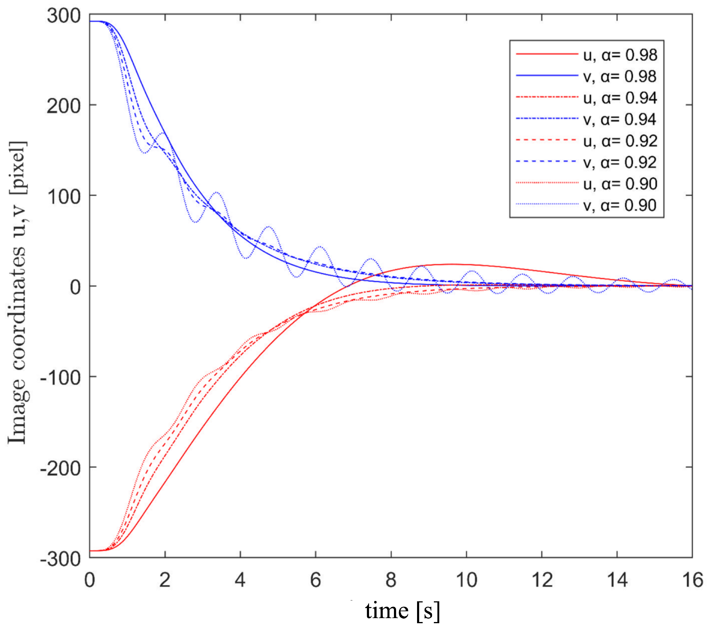 Drones 06 00127 g011