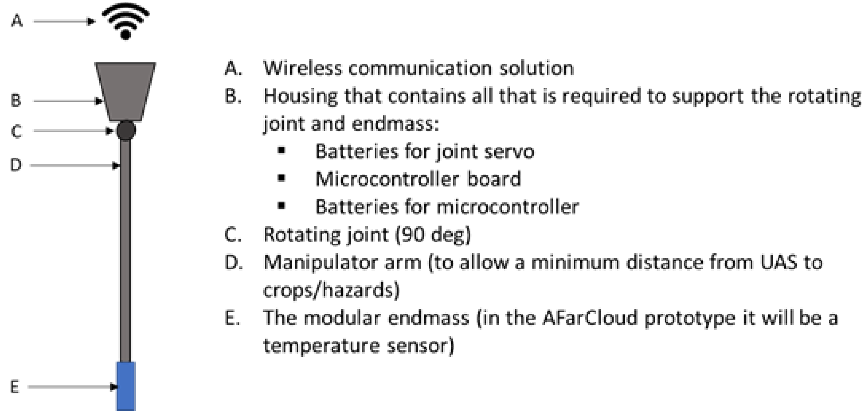 Drones 06 00128 g007 550