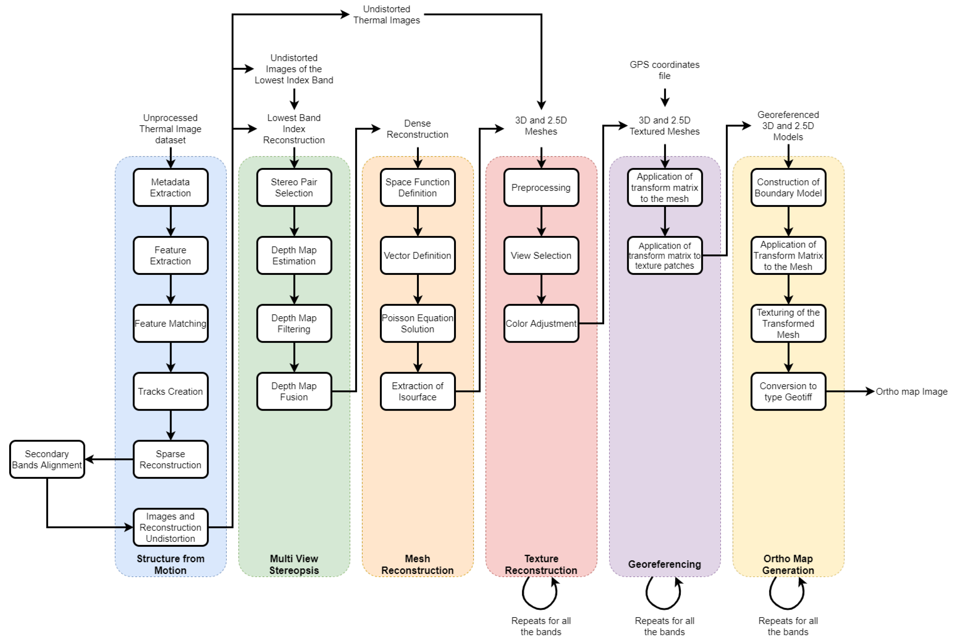 Drones 06 00128 g009 550