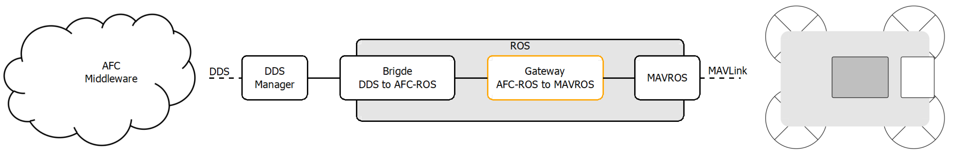 Drones 06 00128 g016 550