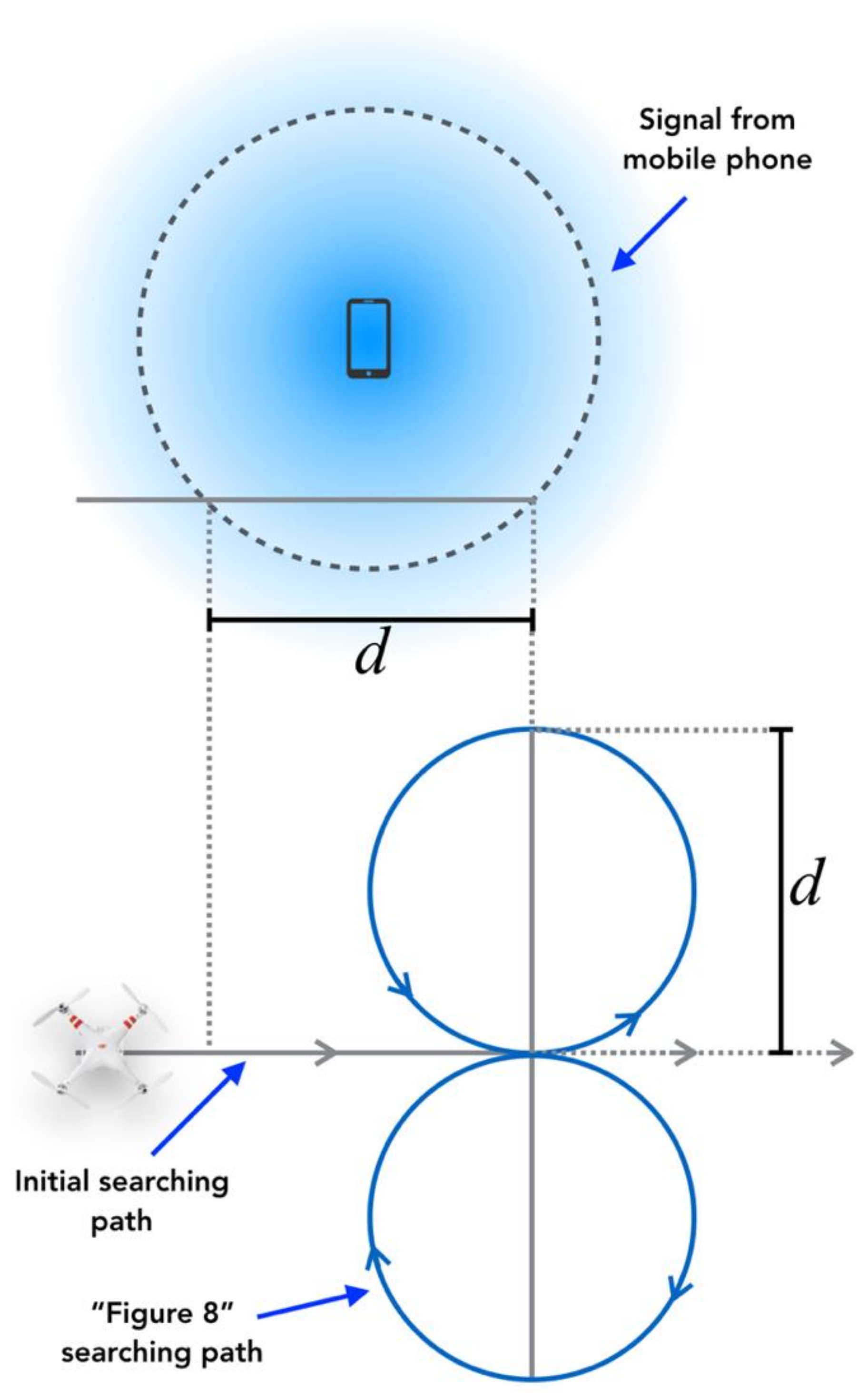 Drones 06 00132 g013