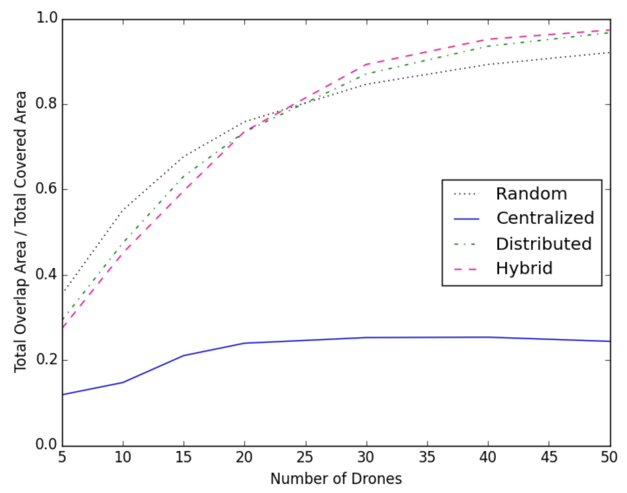 Drones 06 00132 g020