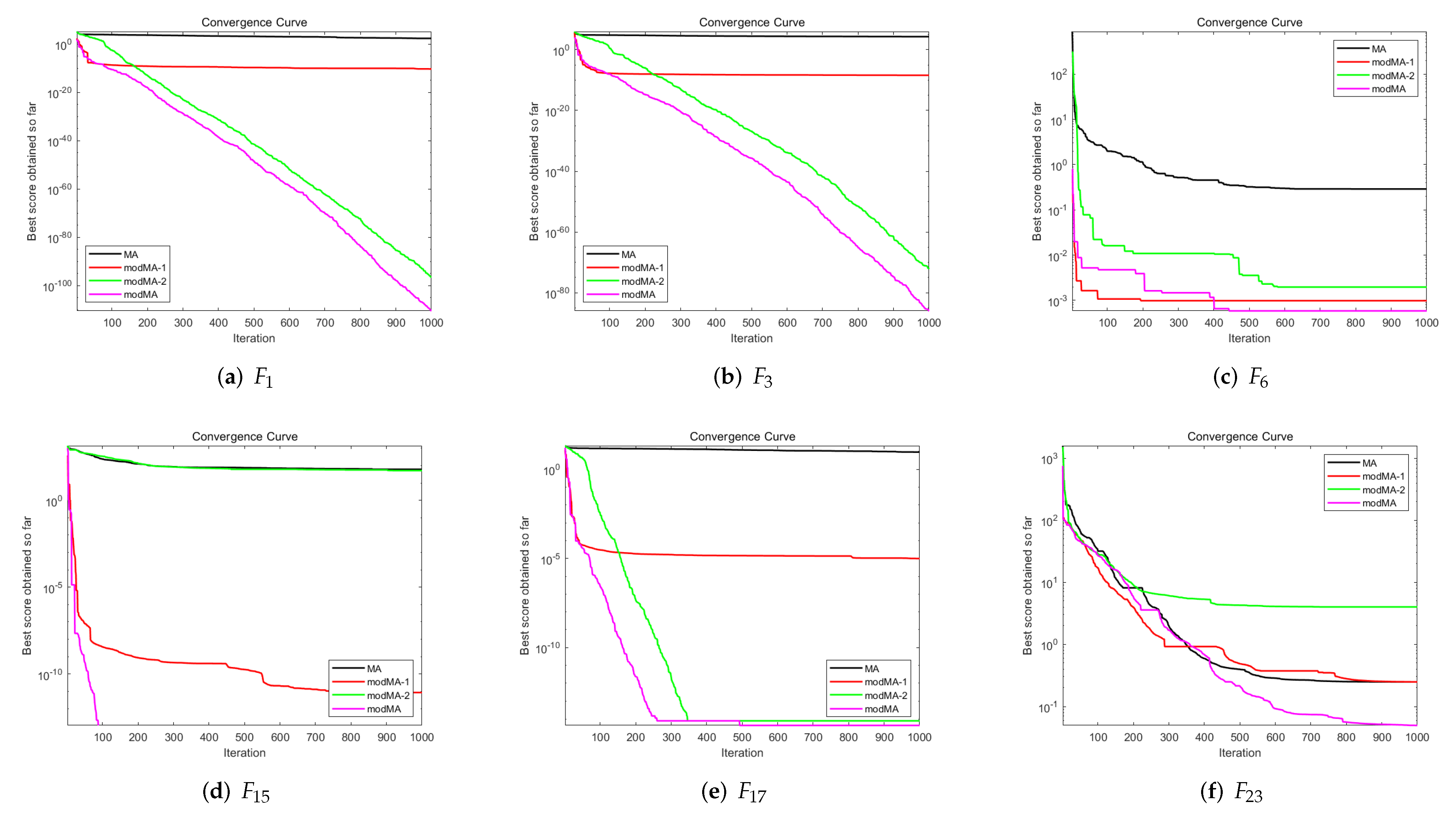 Drones 06 00134 g003 550