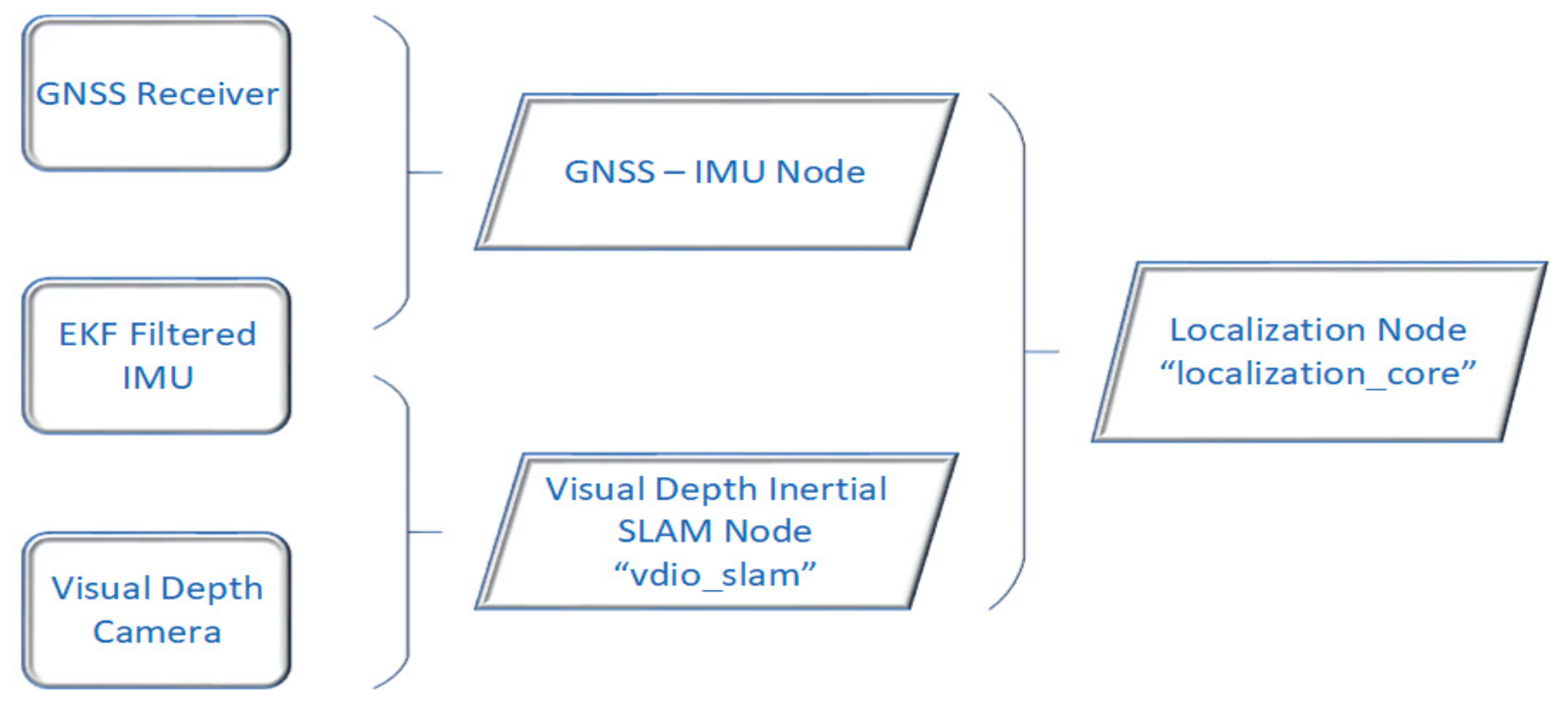 Drones 06 00135 g005